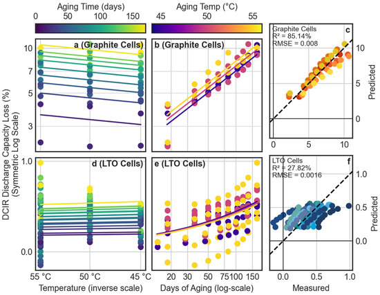 Energies 15 01405 g0a2 550