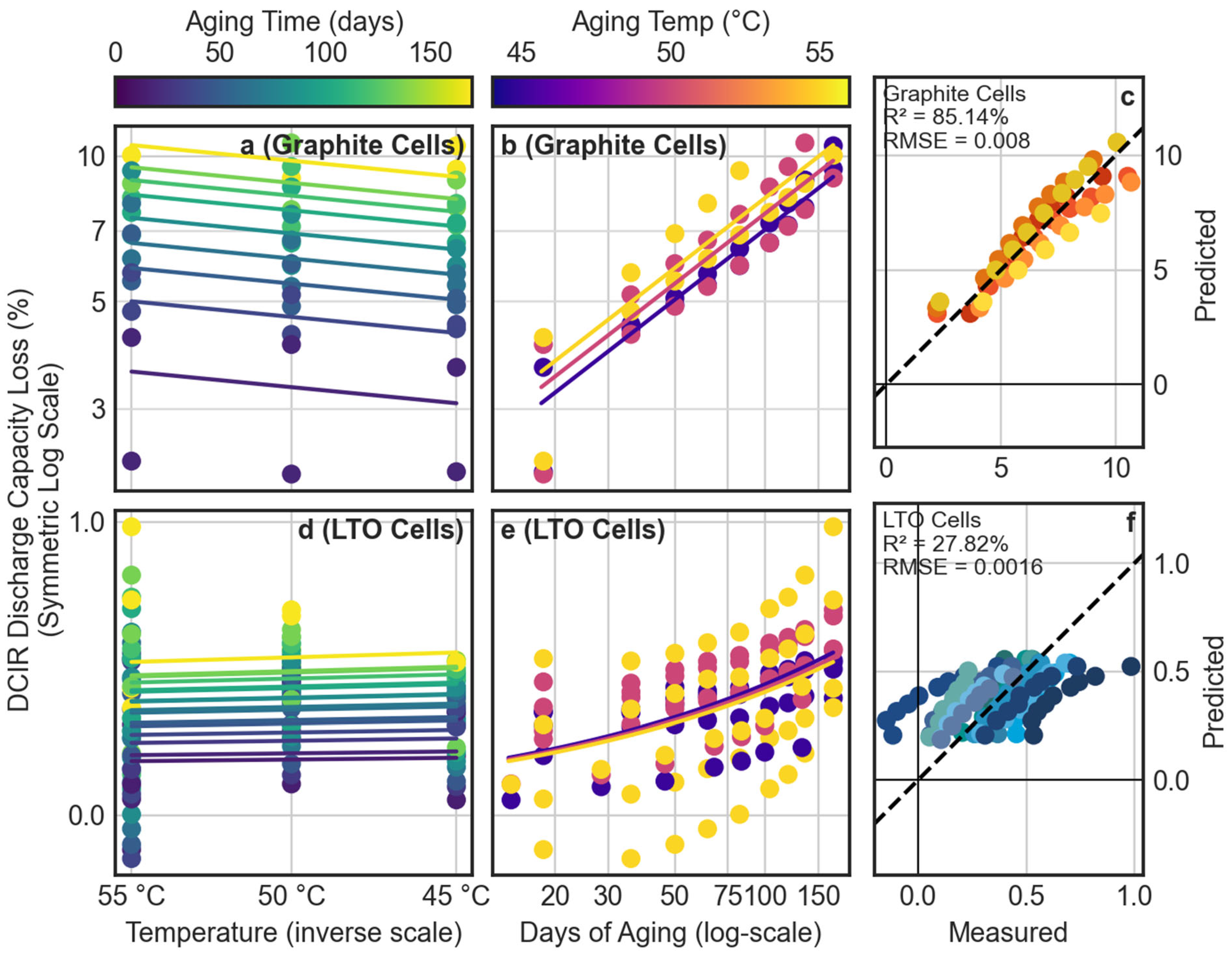 Energies 15 01405 g0a2