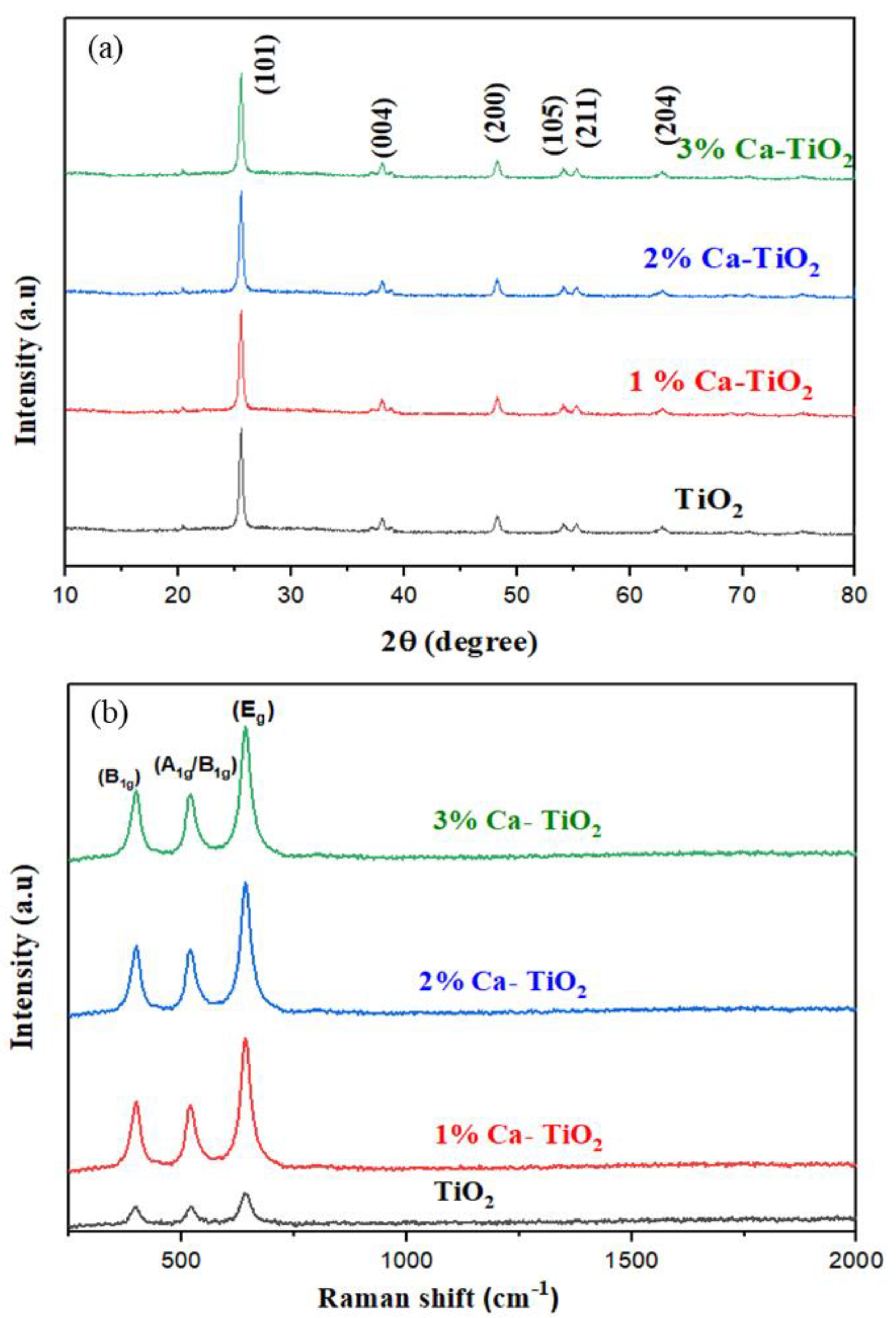 Energies 15 01408 g002