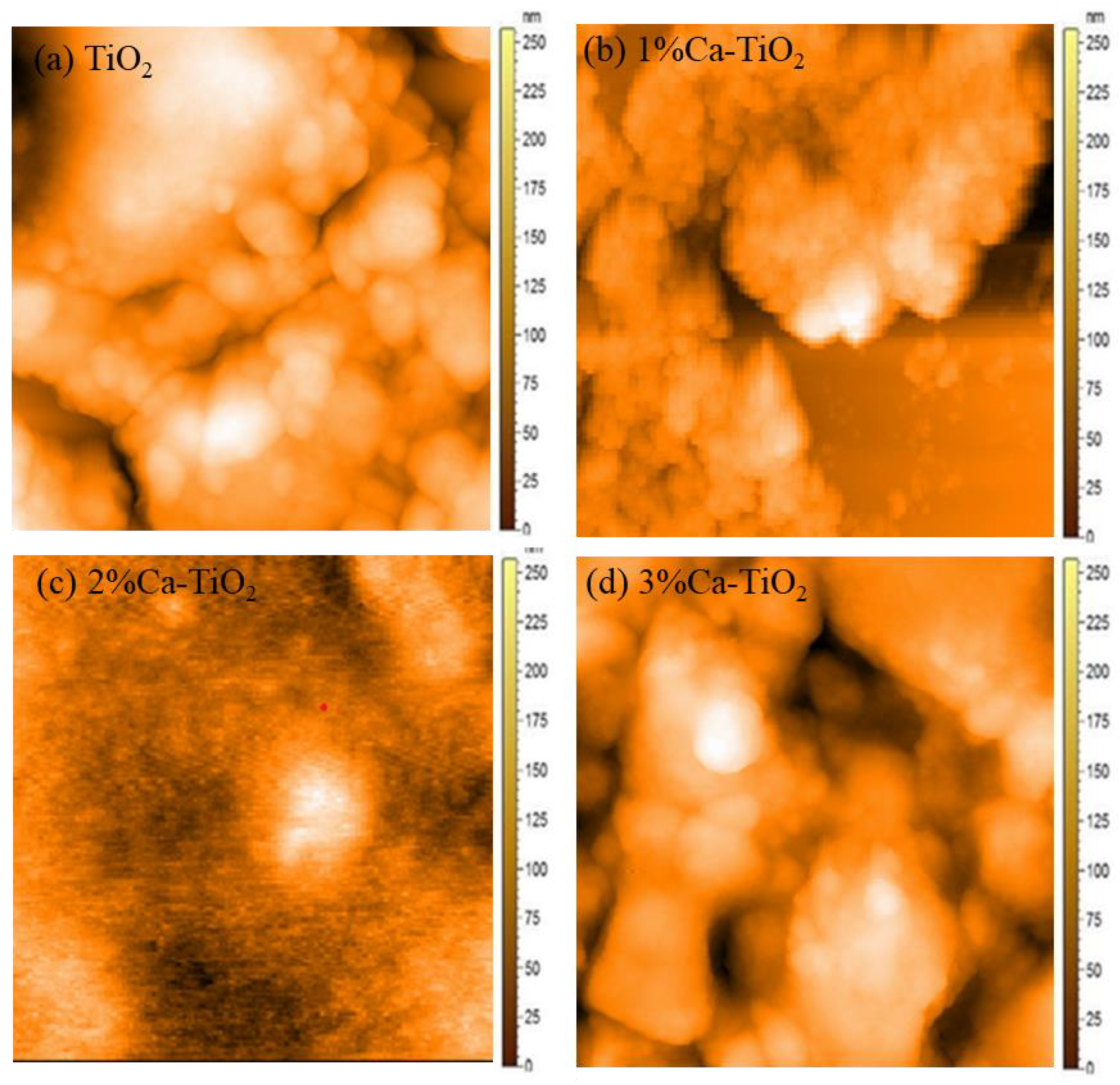 Energies 15 01408 g004