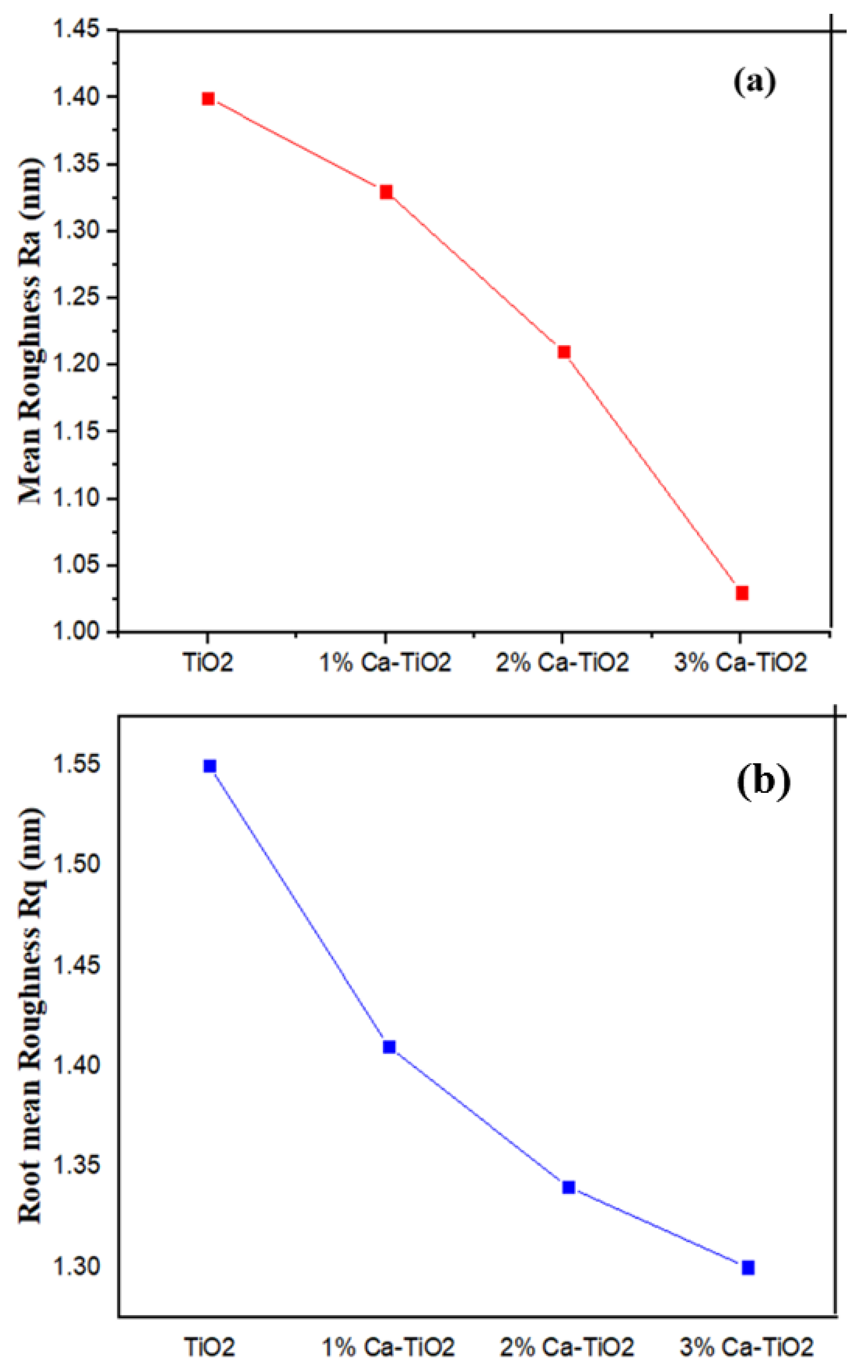 Energies 15 01408 g005