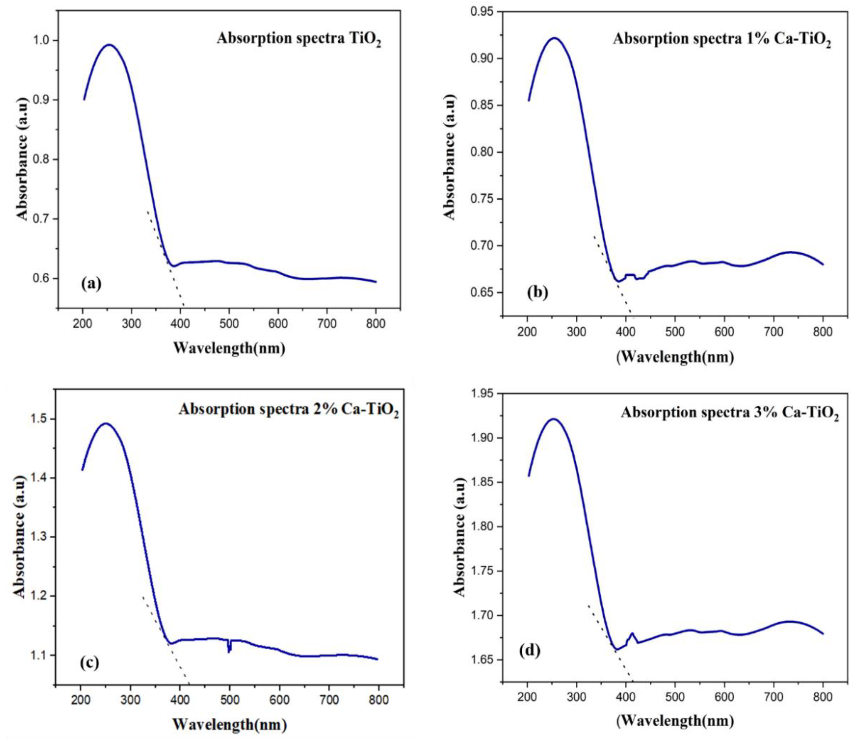 Energies 15 01408 g006