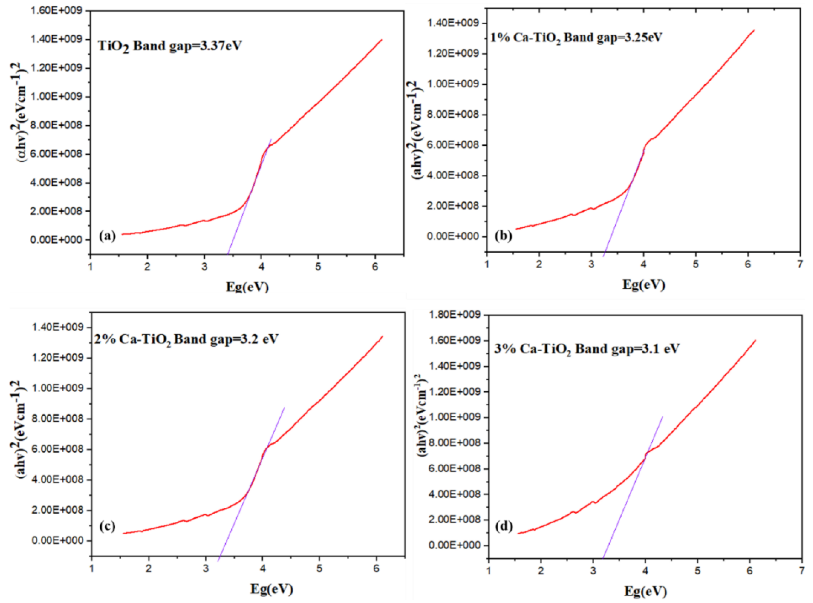 Energies 15 01408 g007