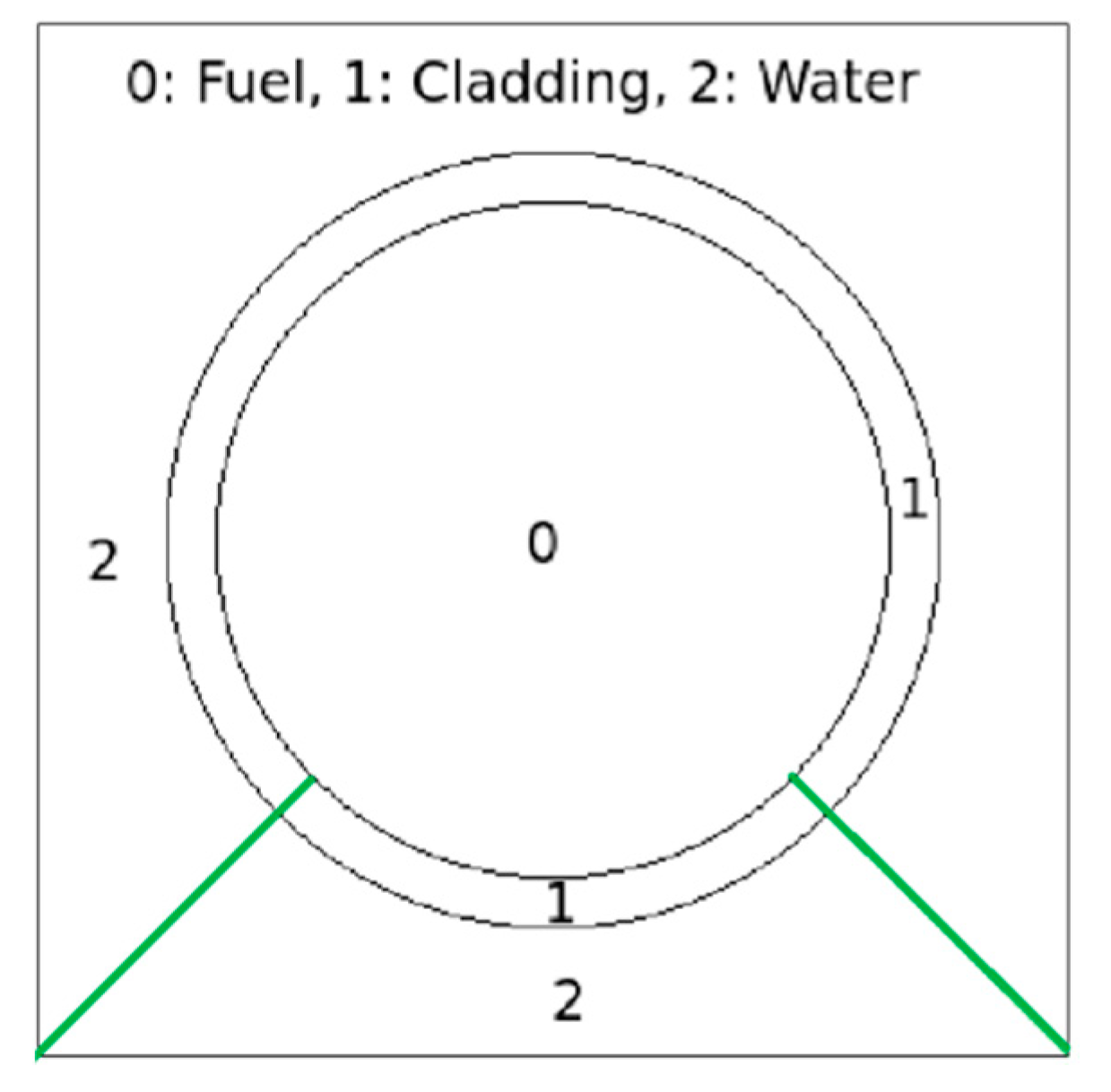 Energies 15 01417 g002