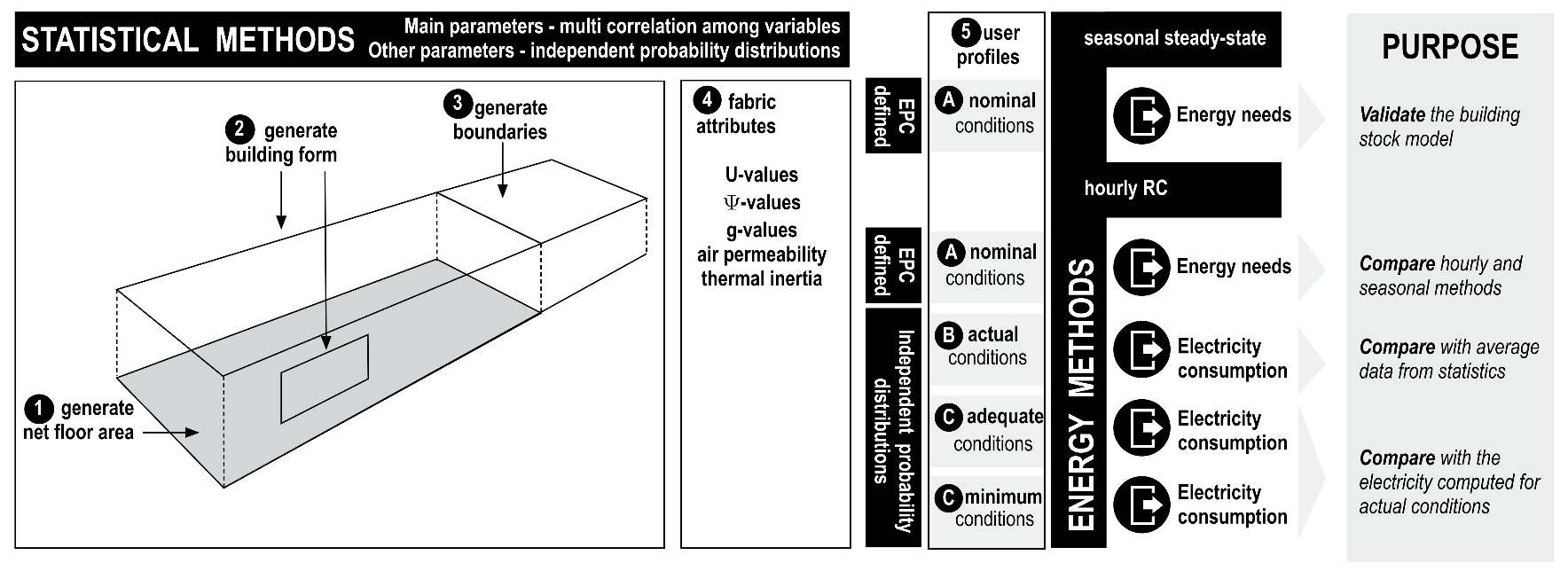 Energies 15 01420 g001