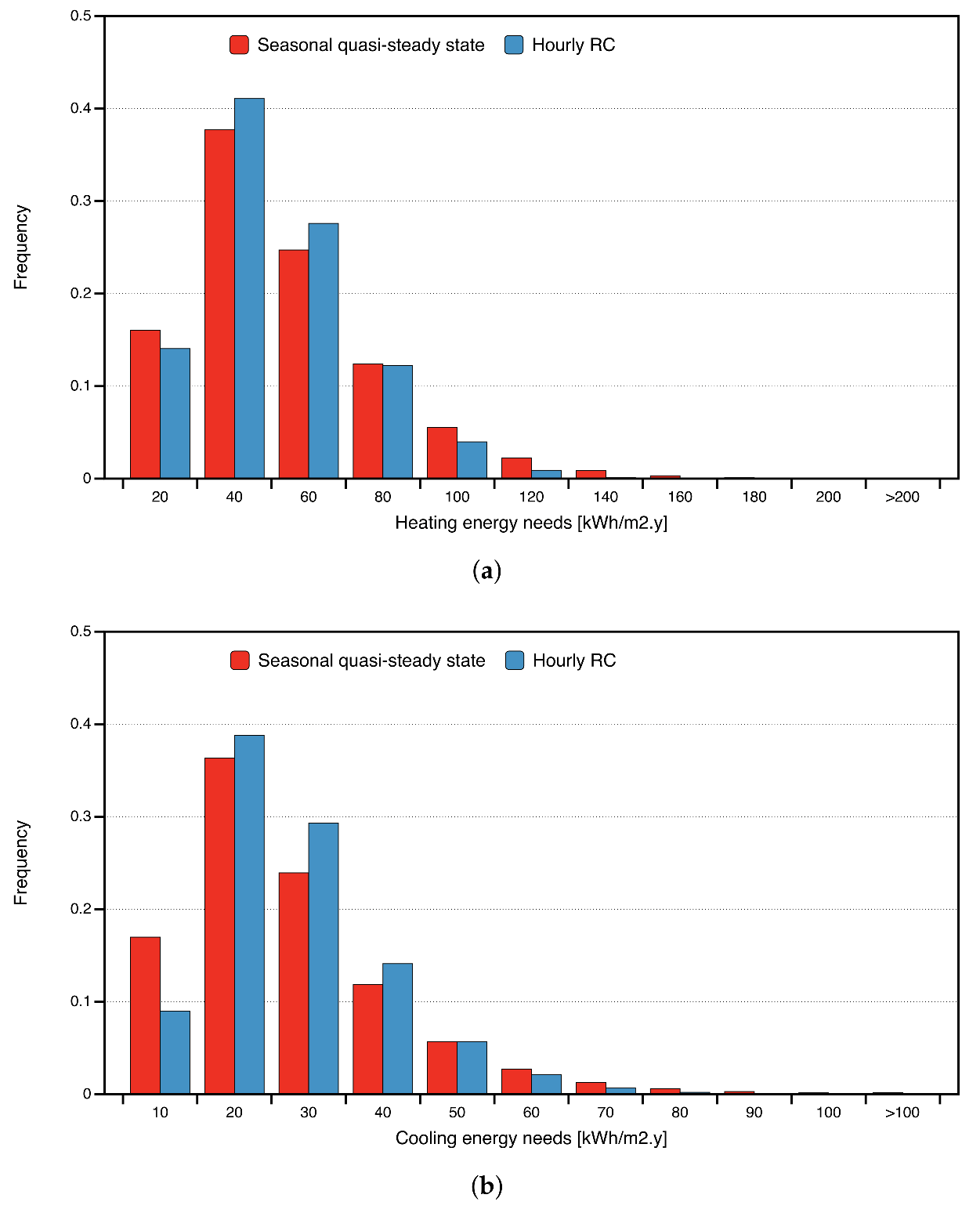 Energies 15 01420 g005