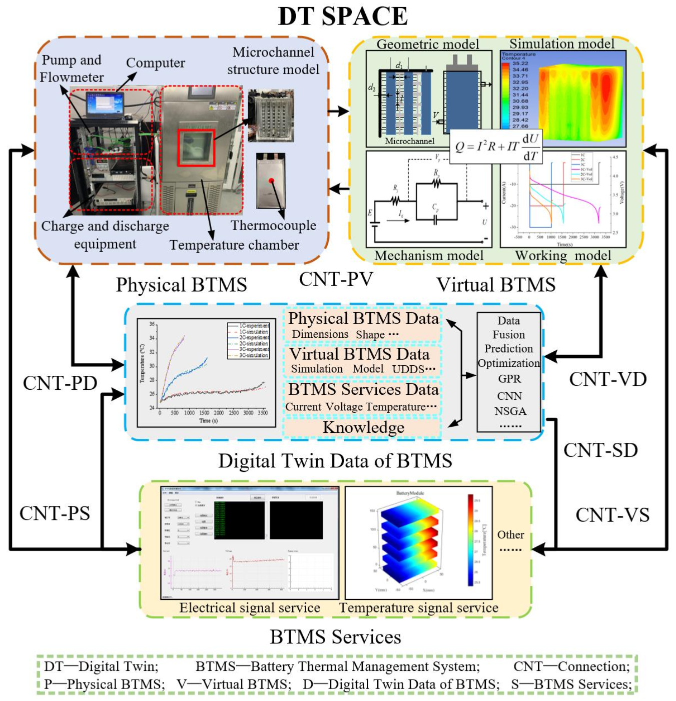 Energies 15 01421 g003