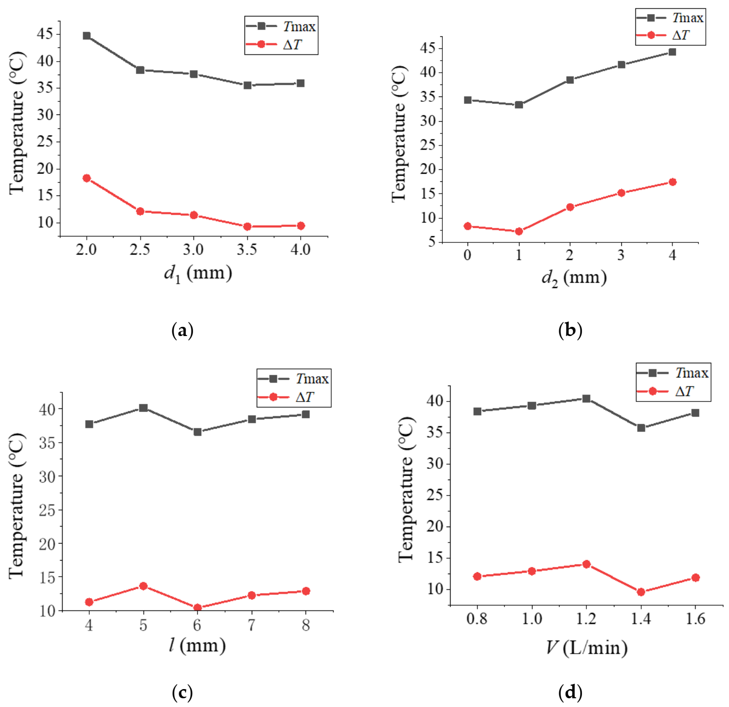 Energies 15 01421 g010