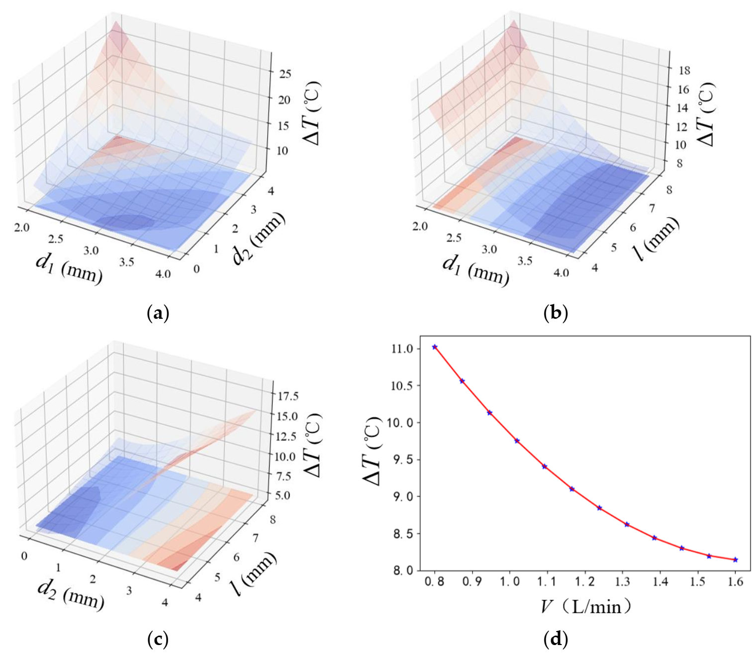 Energies 15 01421 g012