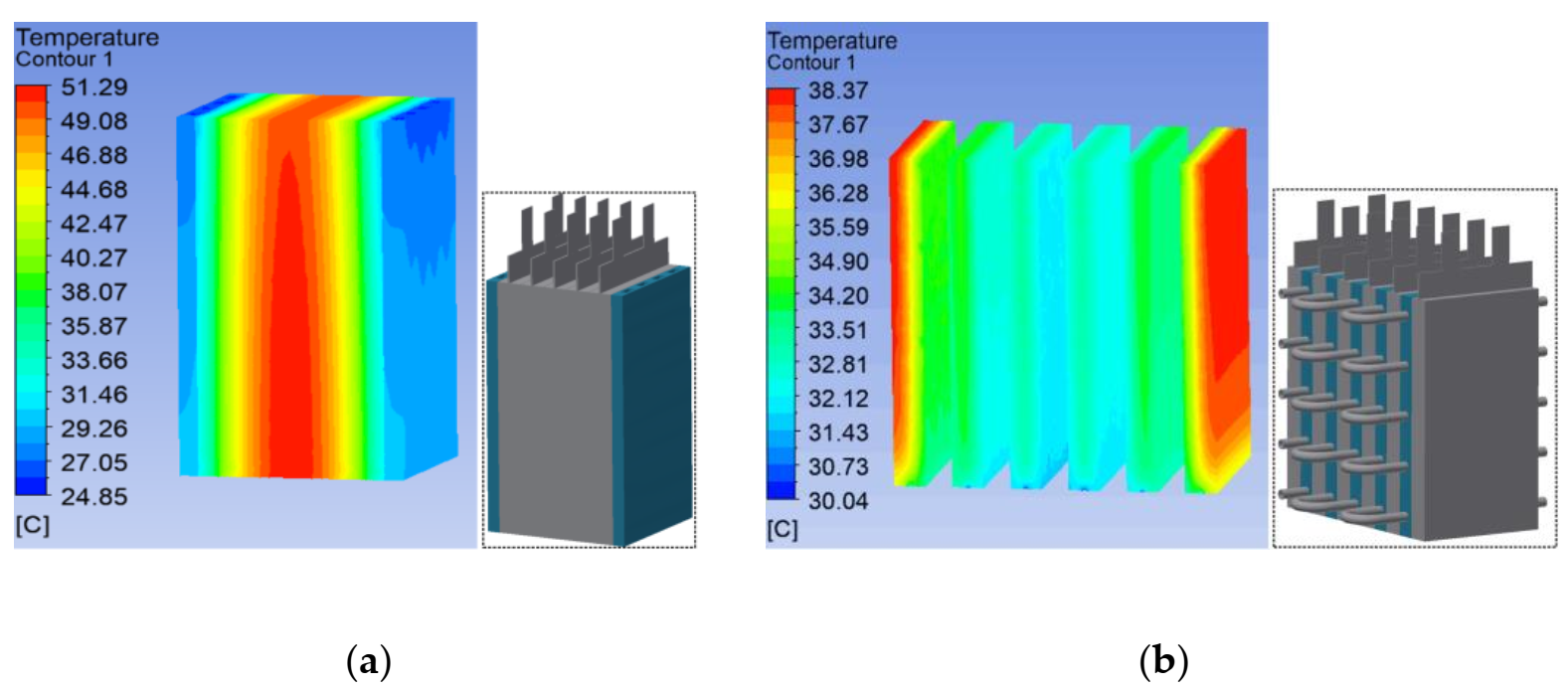 Energies 15 01421 g014