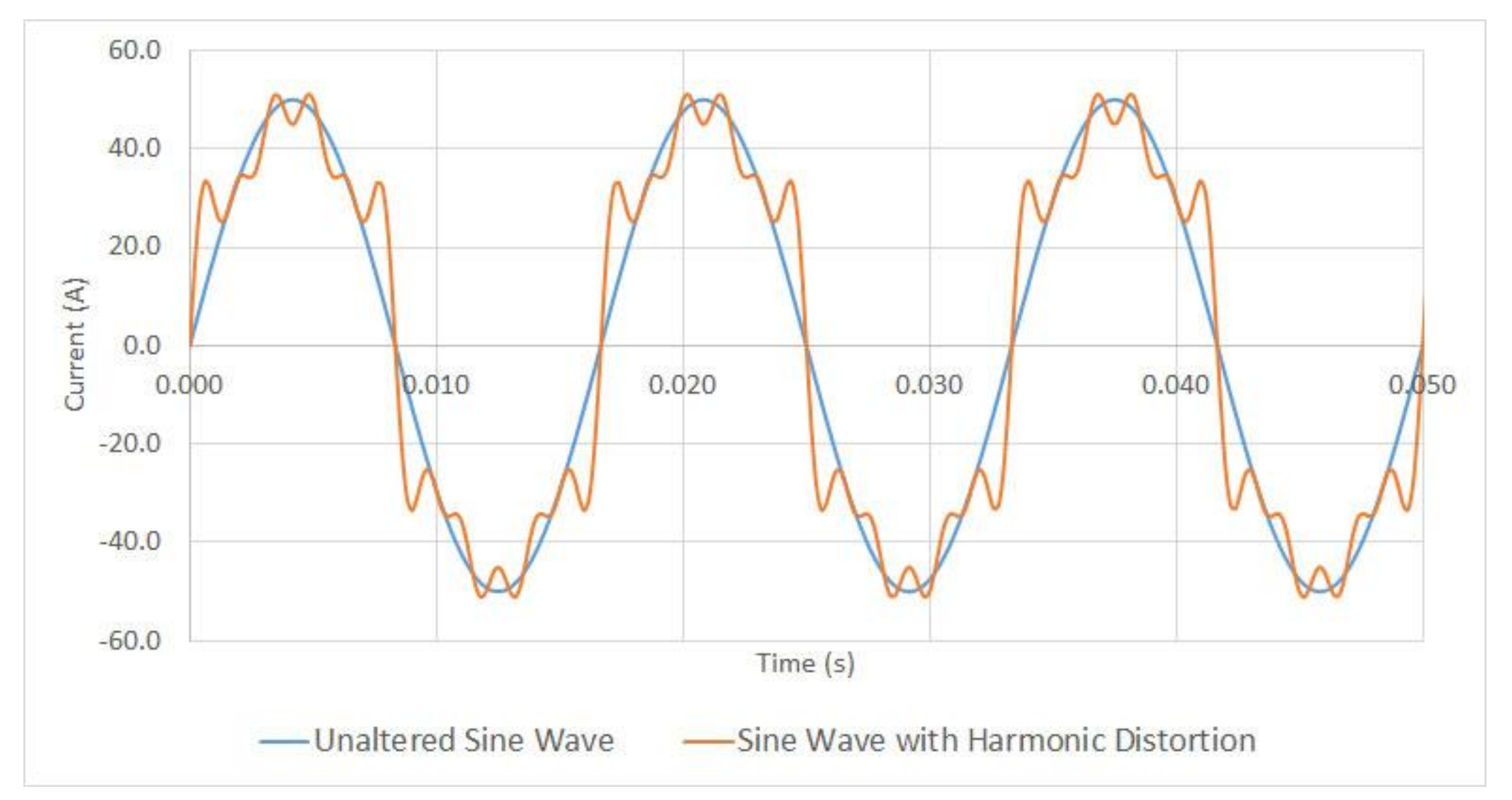 Energies 15 01424 g001
