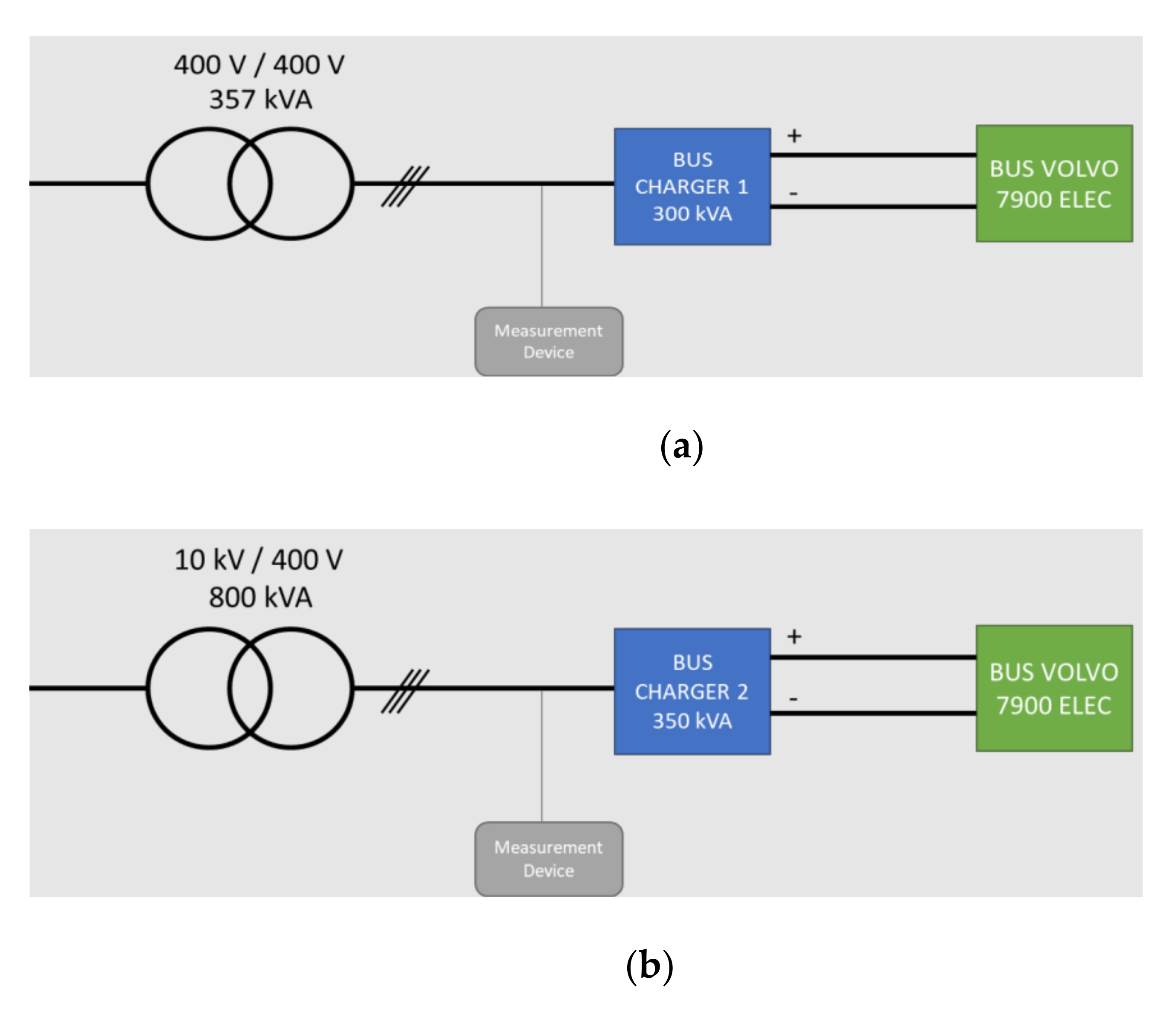 Energies 15 01424 g002