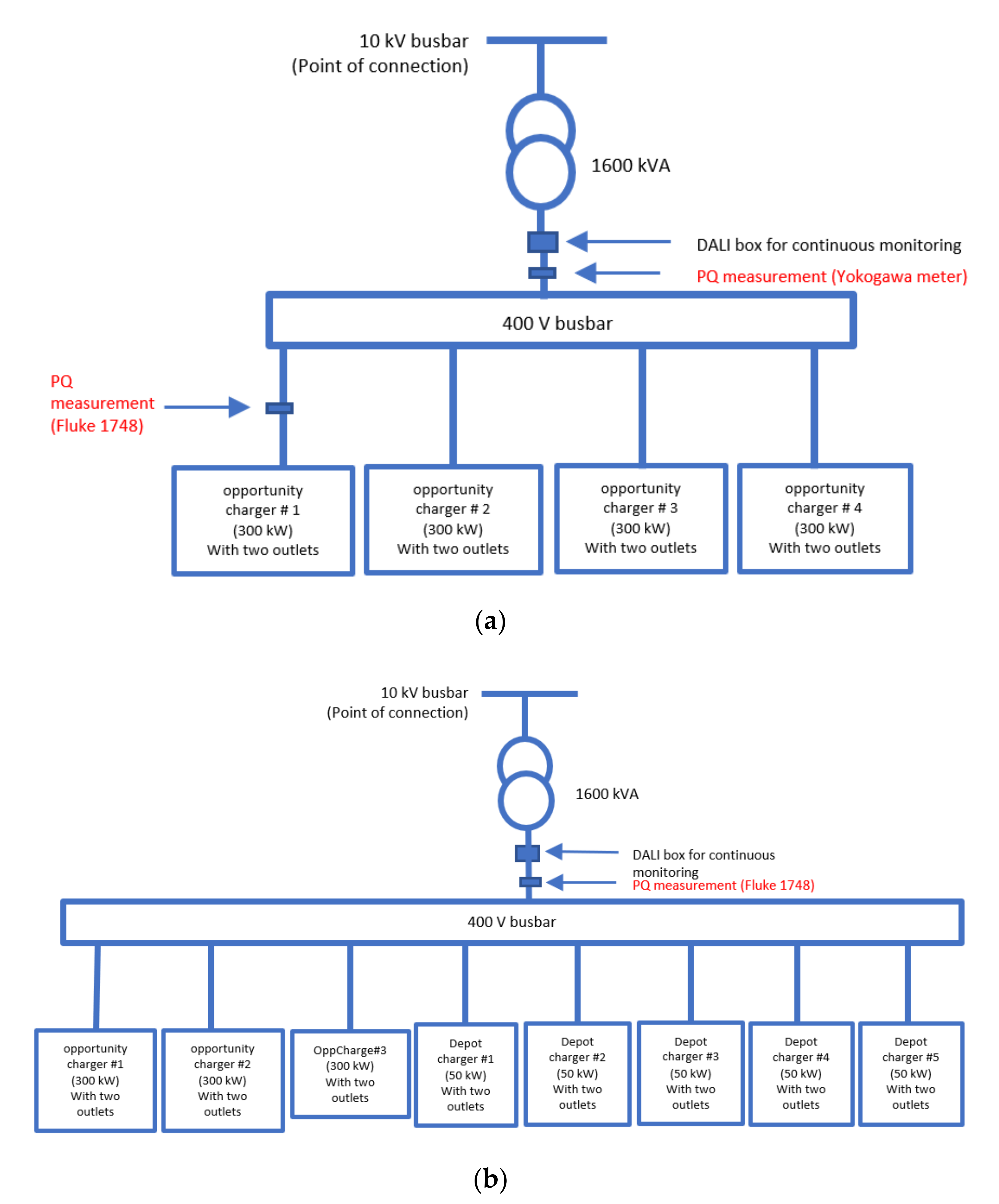 Energies 15 01424 g005