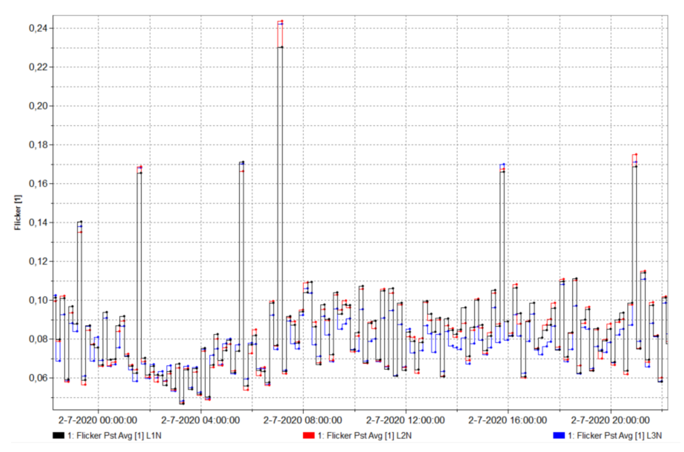 Energies 15 01424 g007
