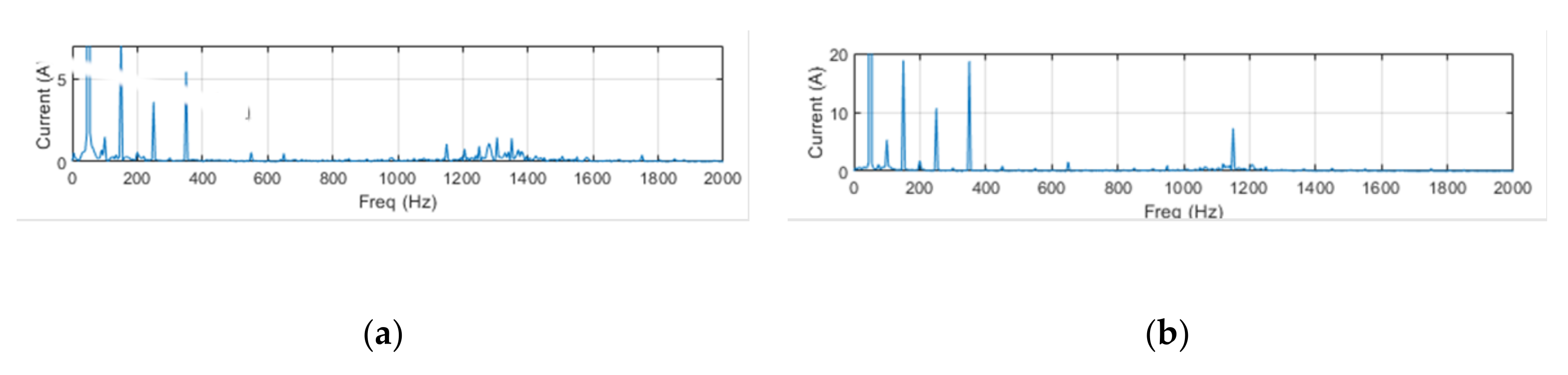 Energies 15 01424 g008