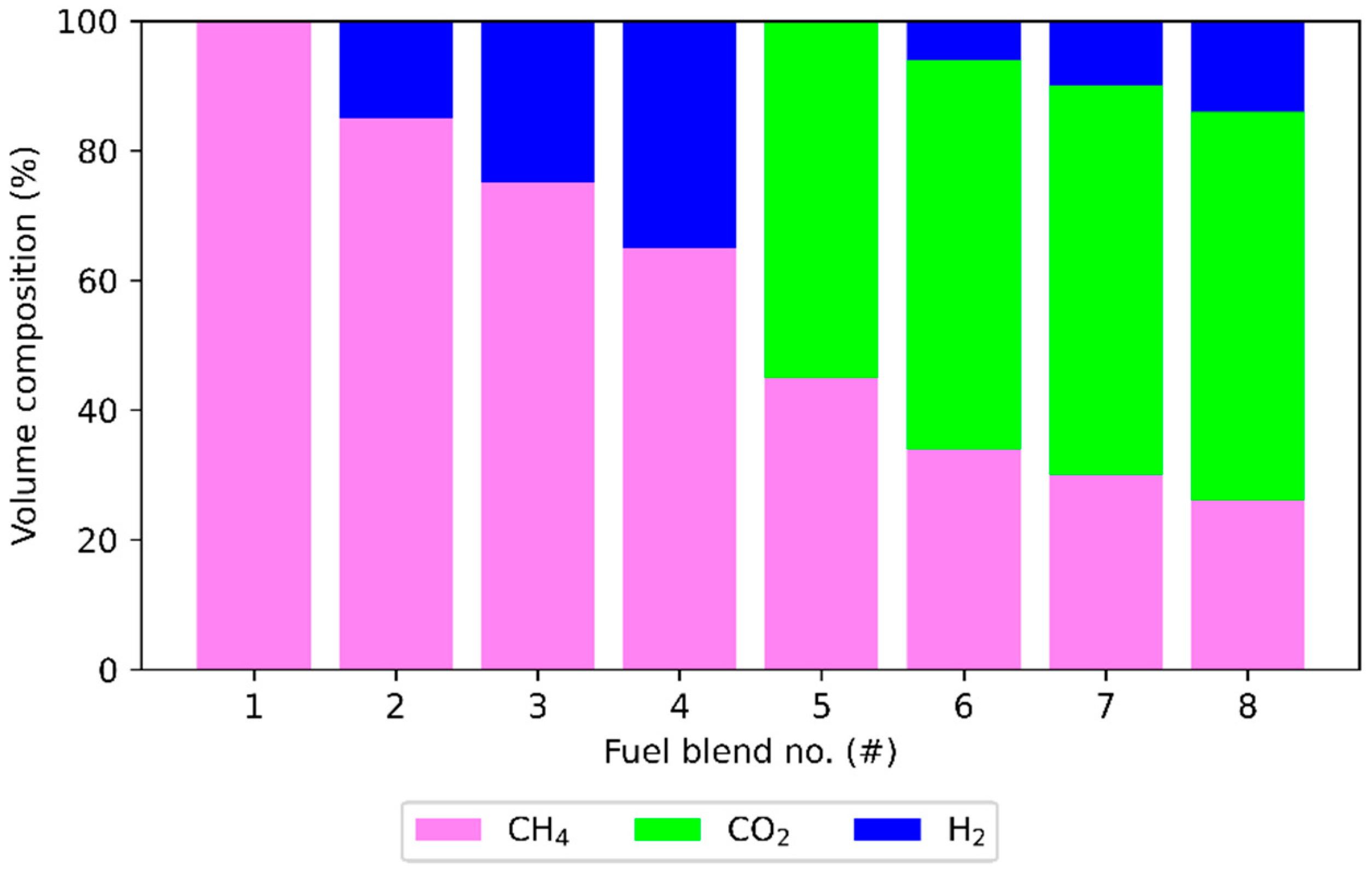 Energies 15 01426 g001
