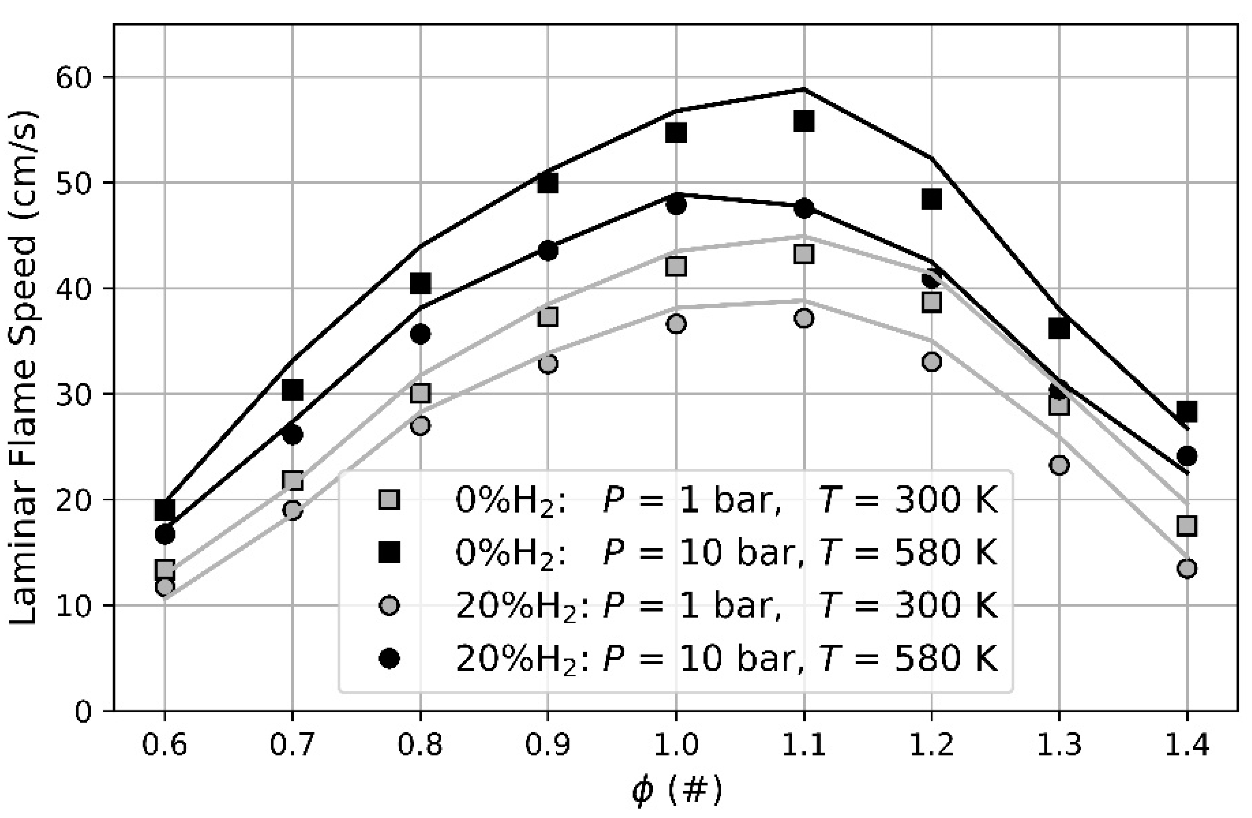 Energies 15 01426 g002