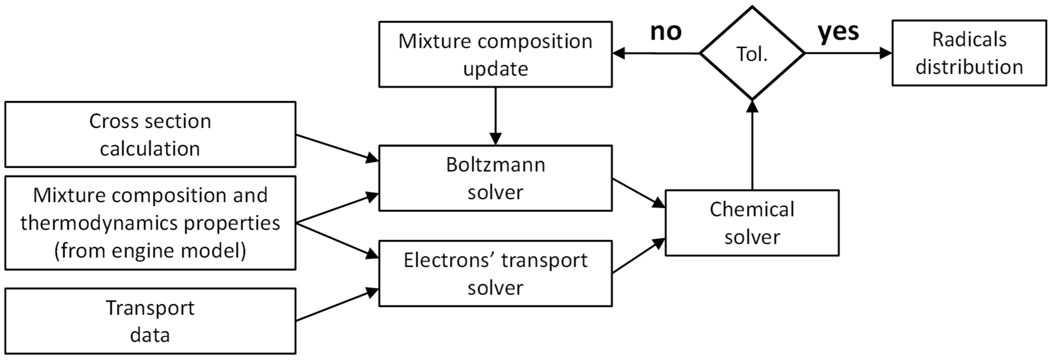 Energies 15 01426 g003