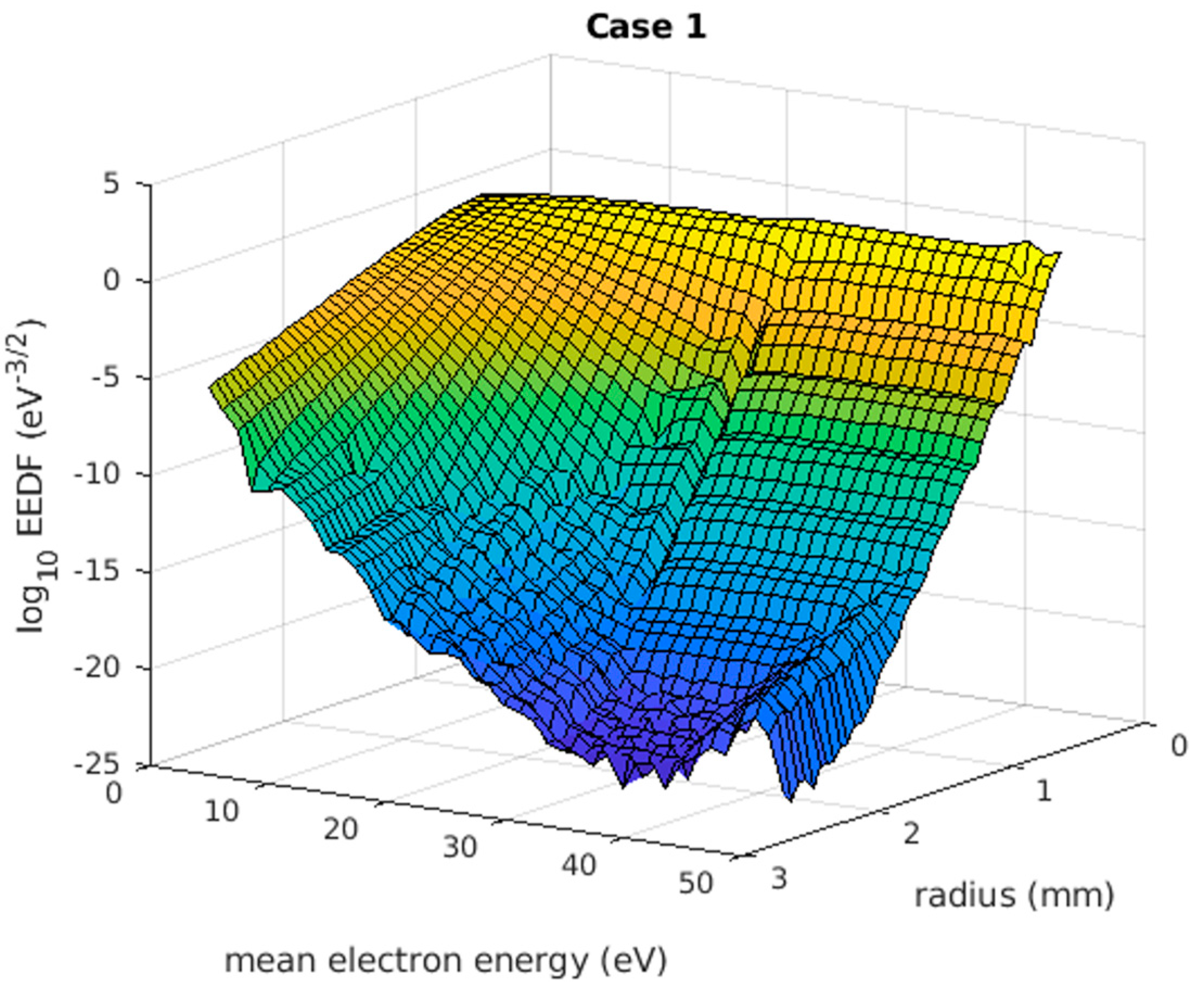 Energies 15 01426 g004