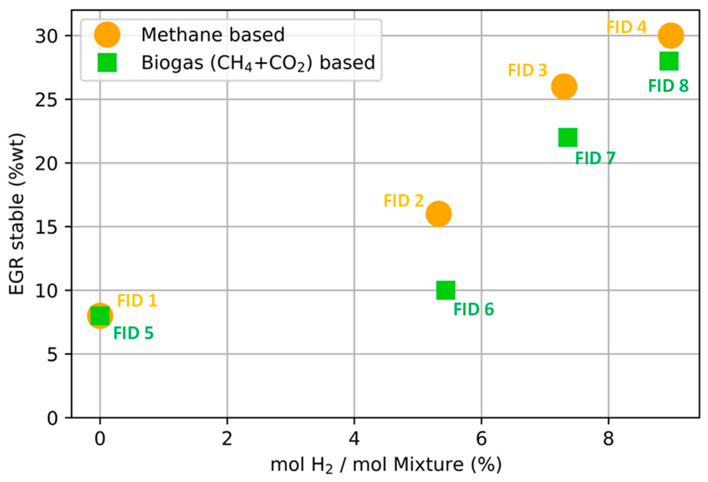 Energies 15 01426 g005