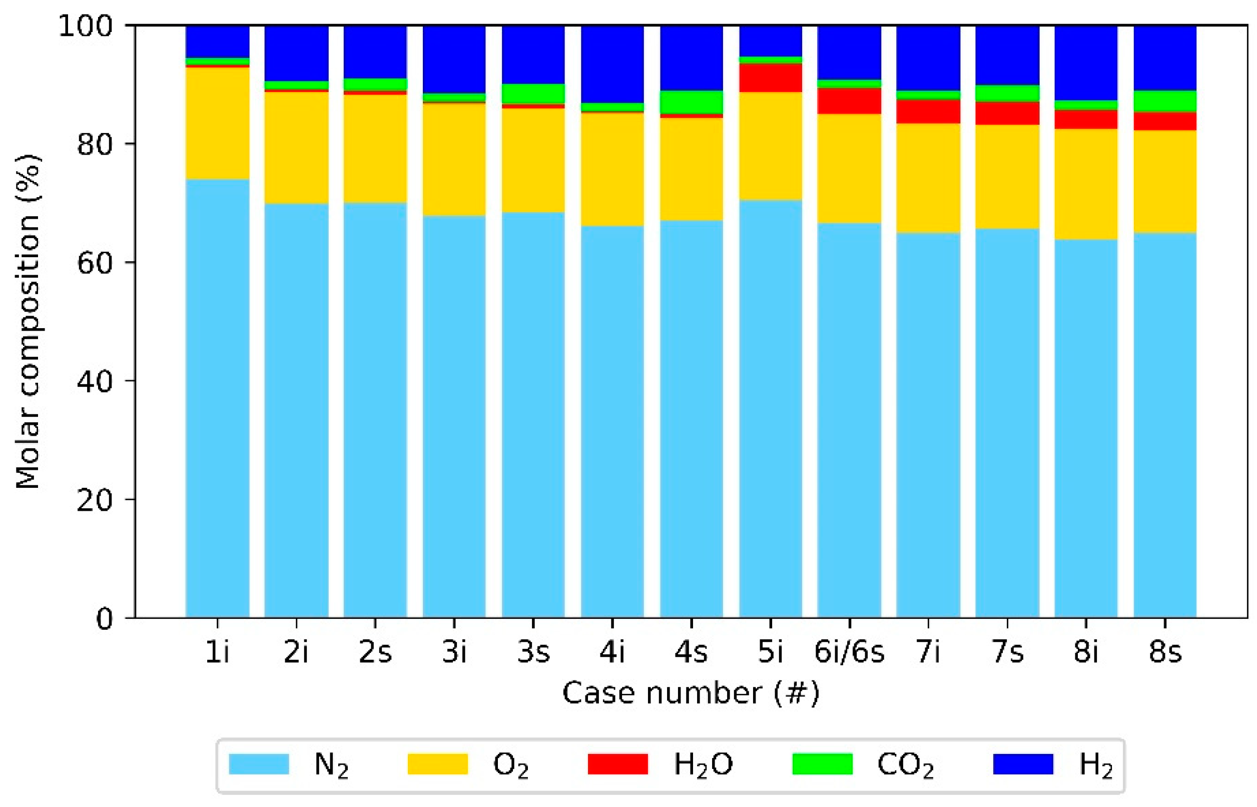 Energies 15 01426 g006
