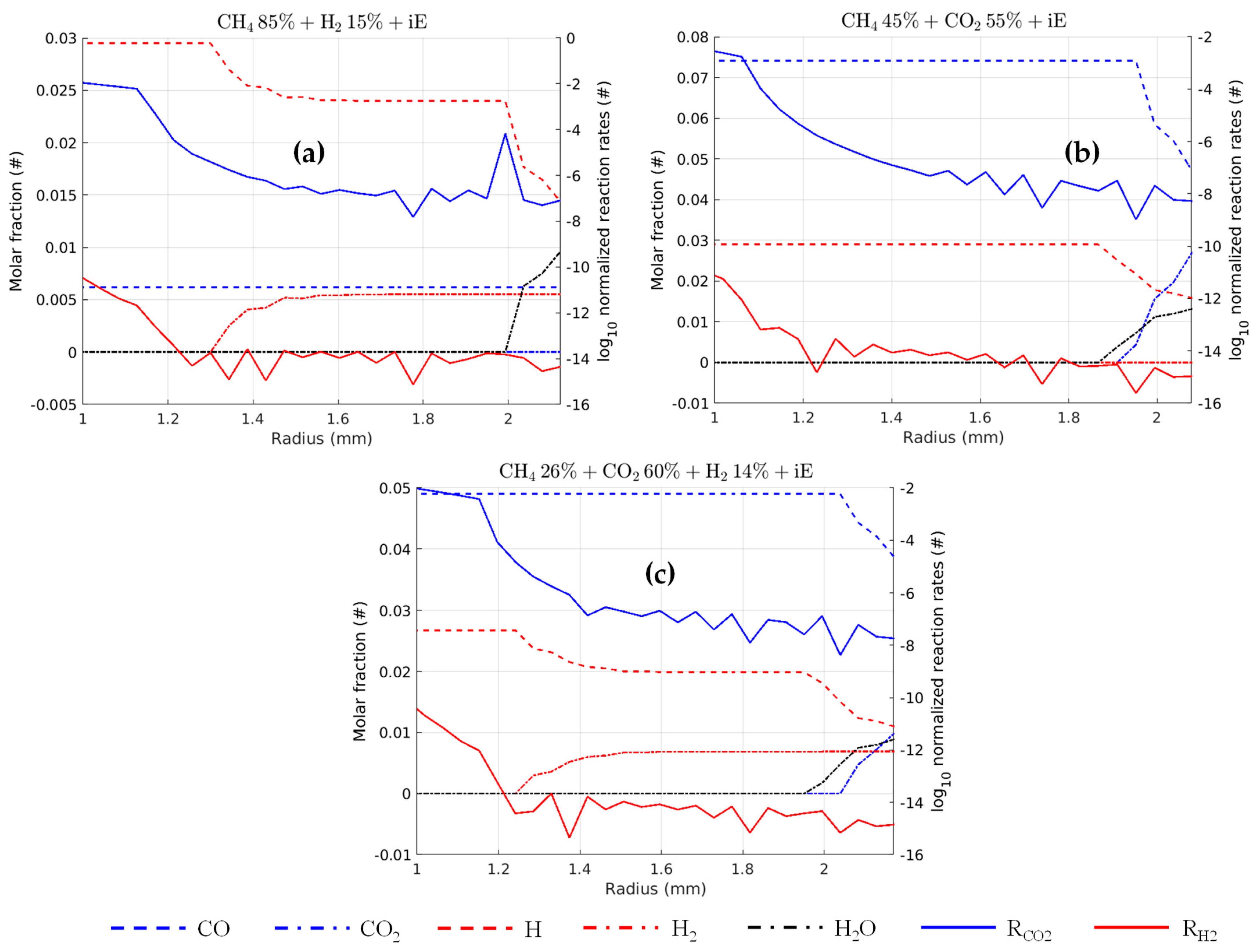 Energies 15 01426 g007