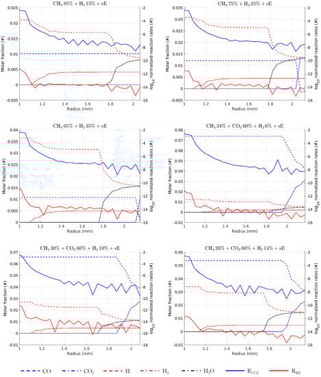 Energies 15 01426 g0a1 550