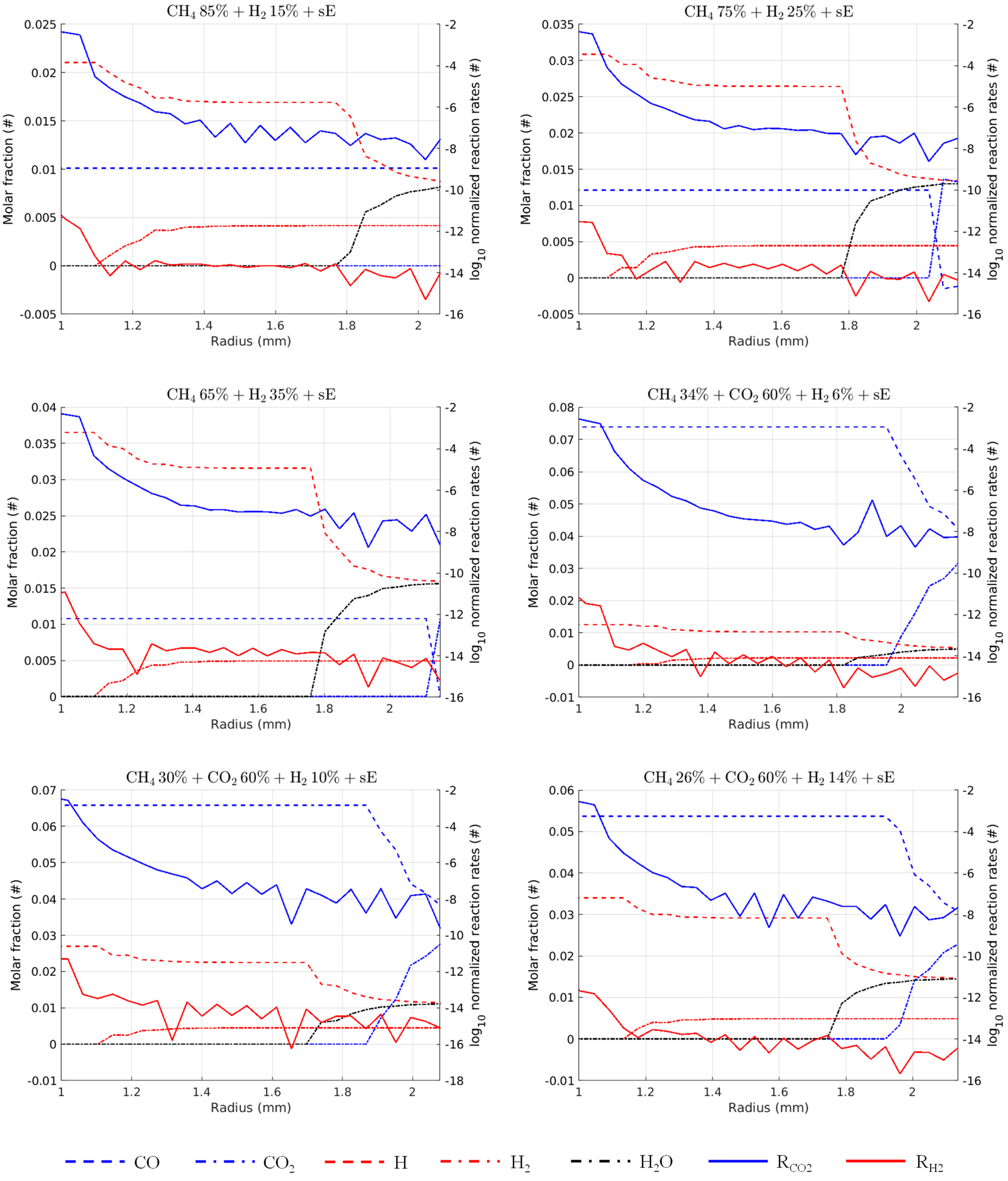Energies 15 01426 g0a1
