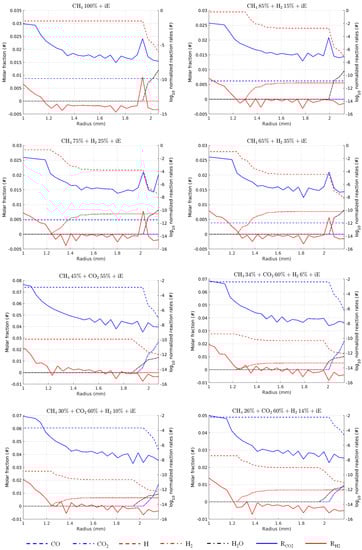 Energies 15 01426 g0a2 550