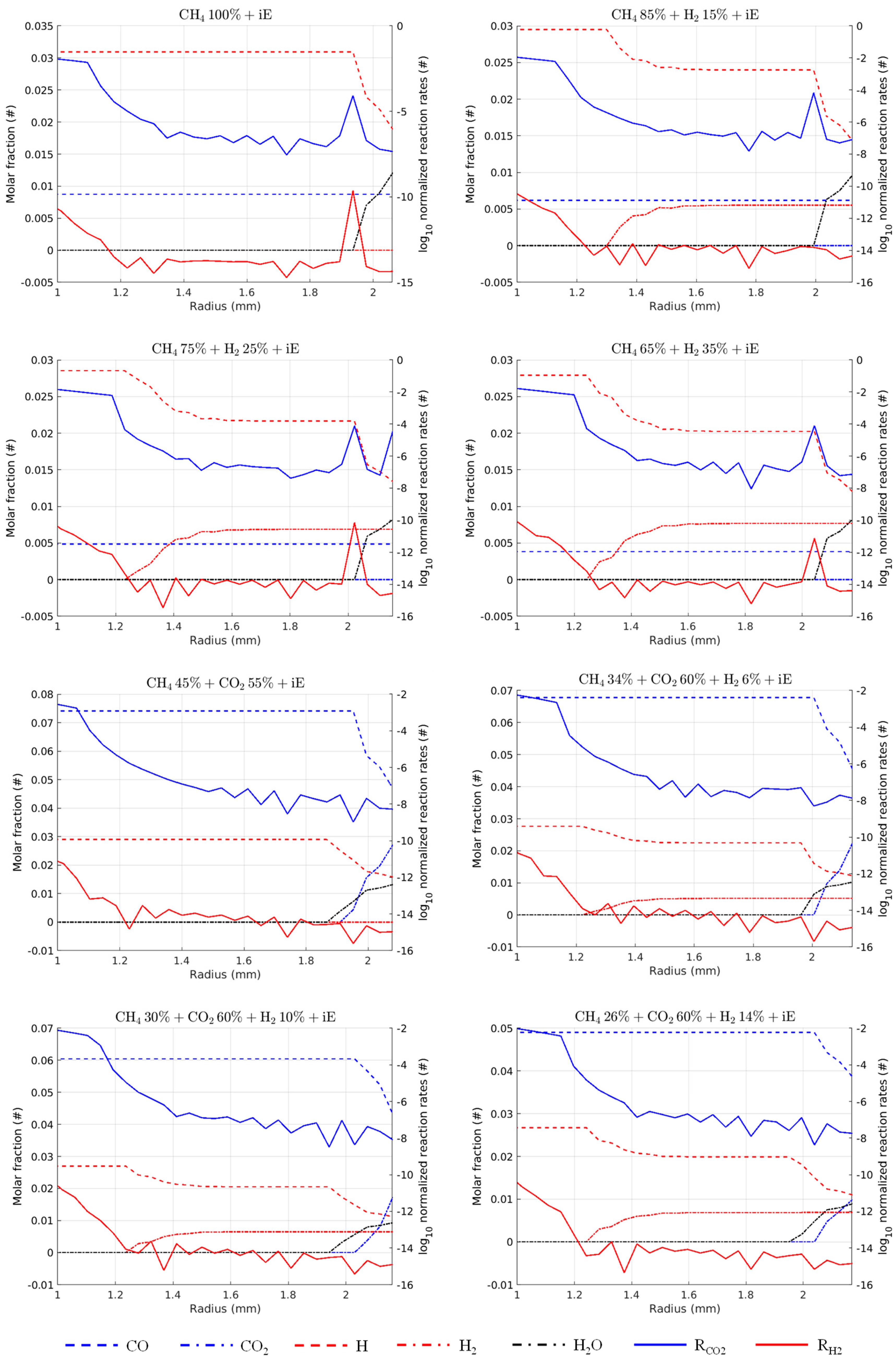 Energies 15 01426 g0a2