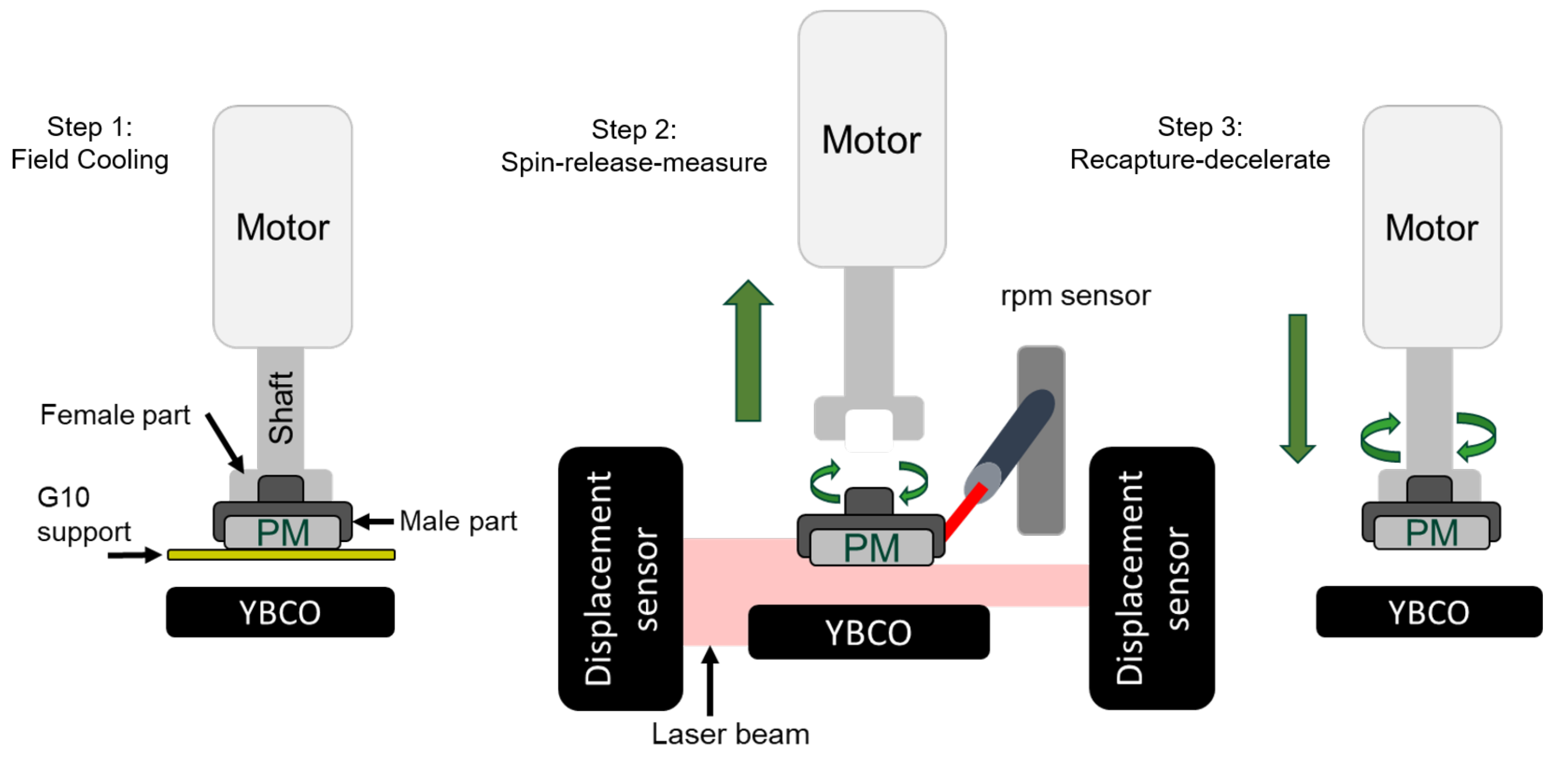 Energies 15 01427 g003