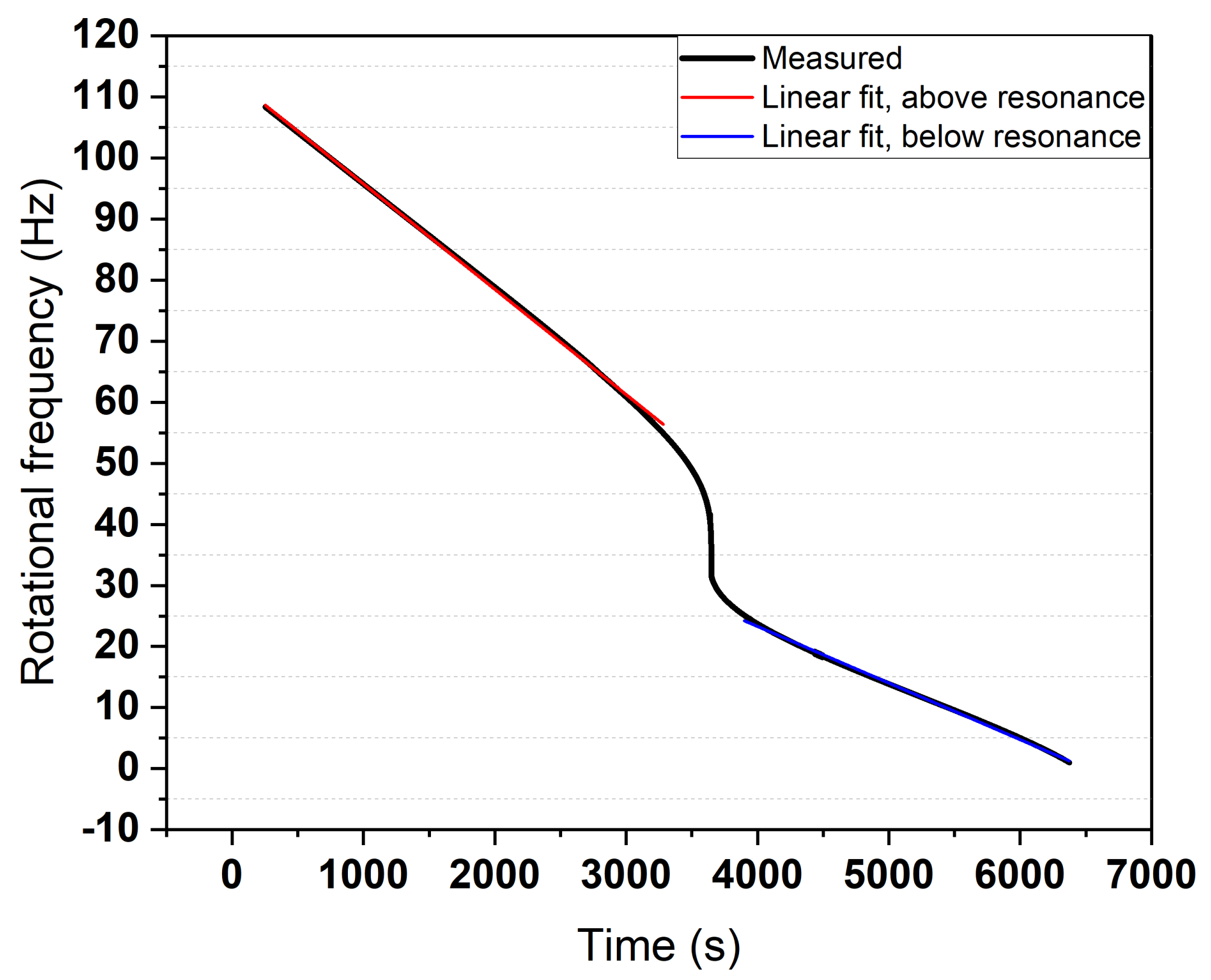 Energies 15 01427 g004