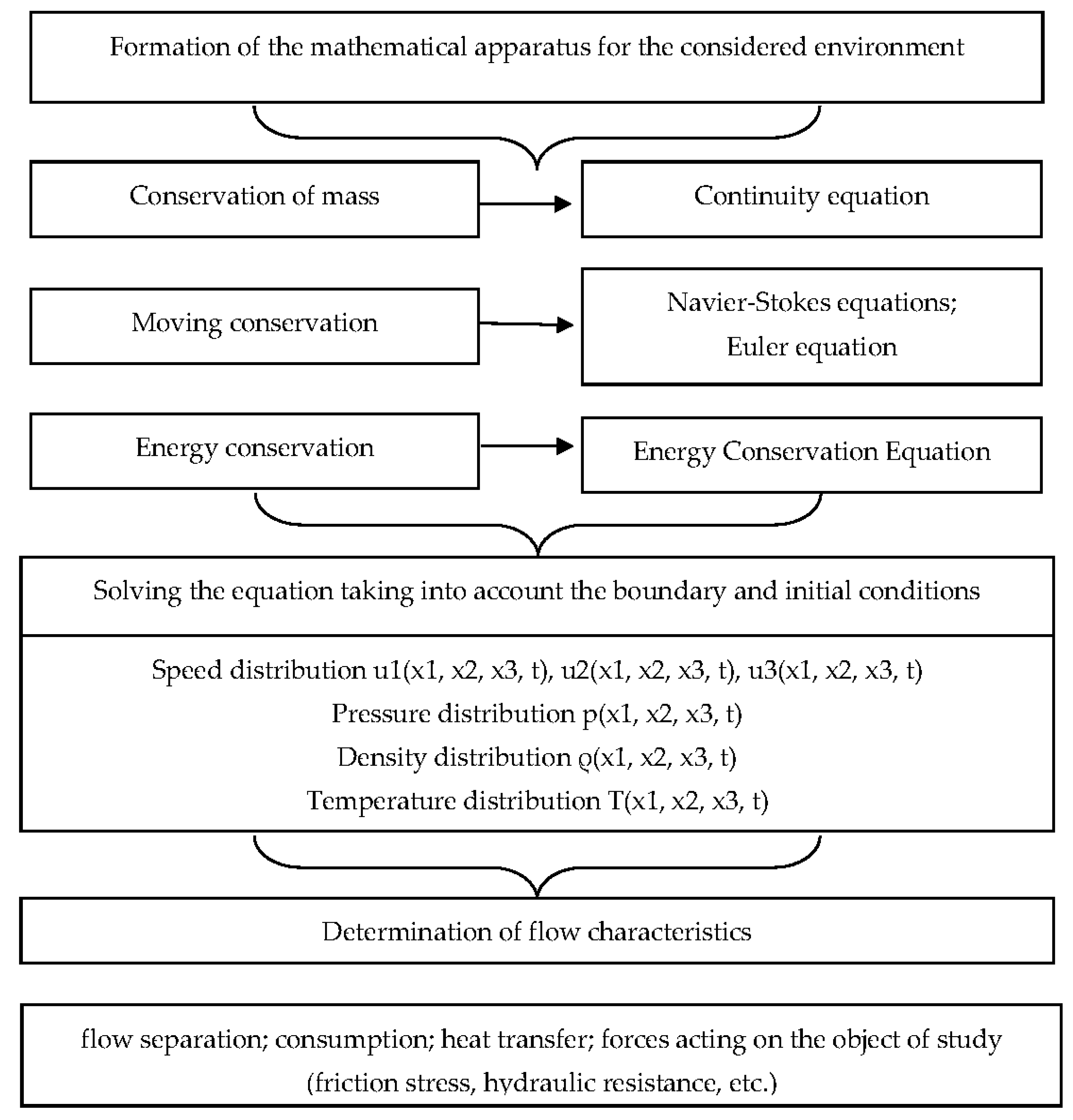 Energies 15 01431 g007