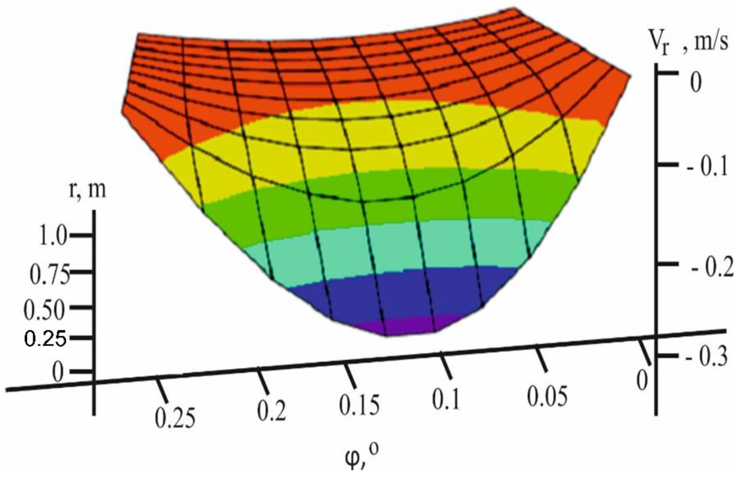 Energies 15 01431 g009