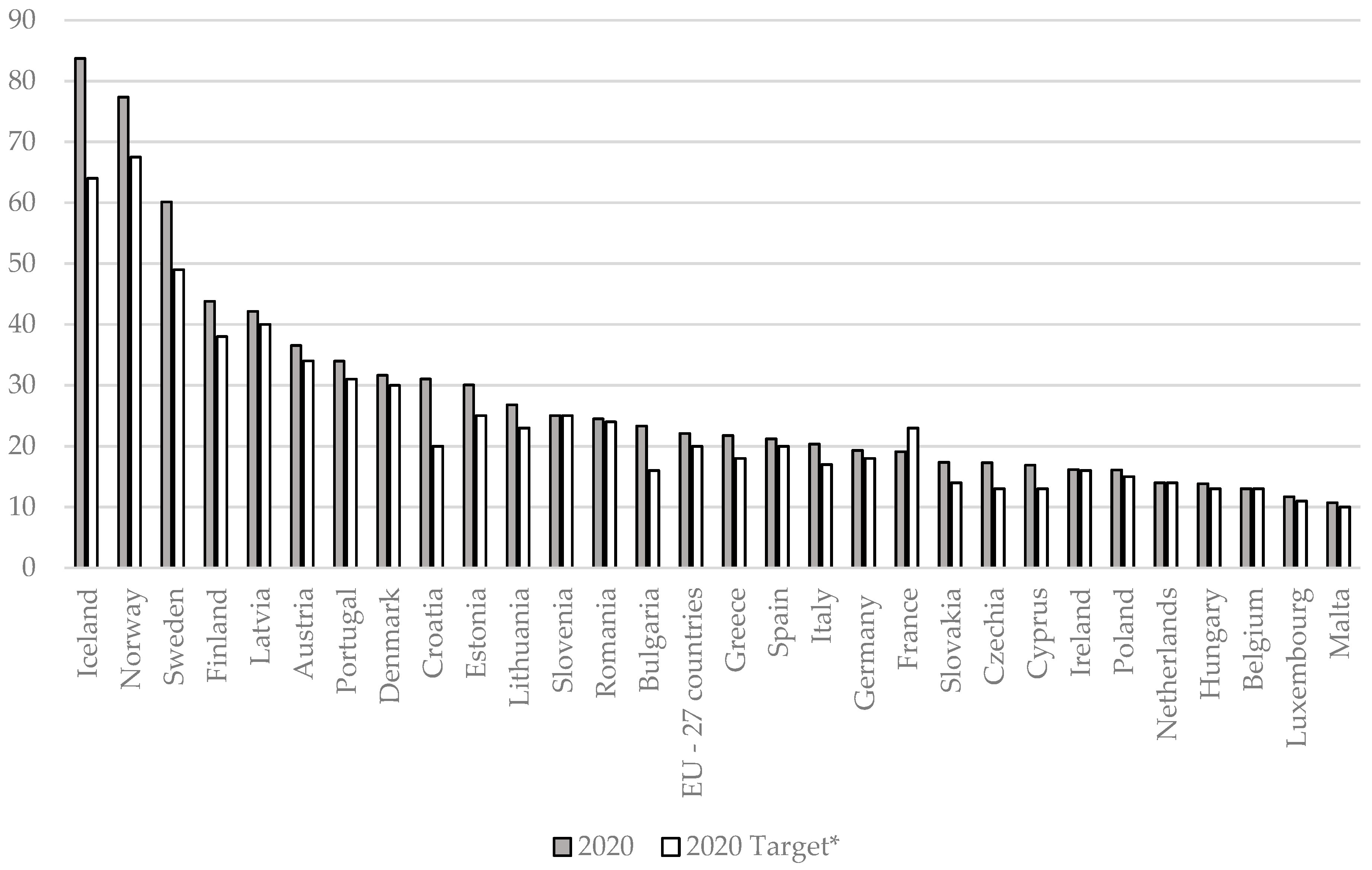 Energies 15 01437 g001
