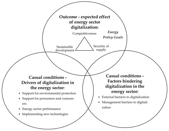 Energies 15 01437 g003