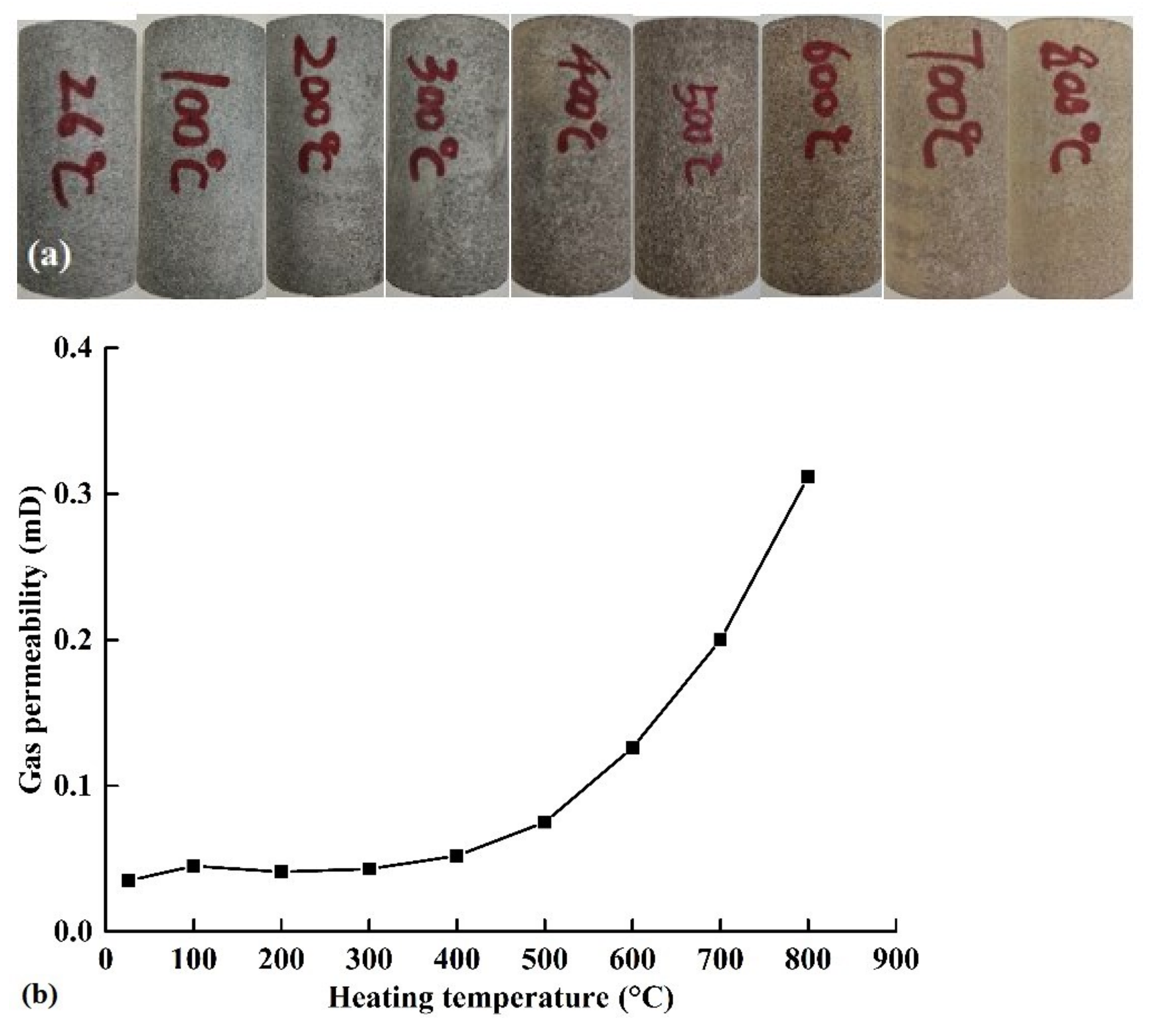 Energies 15 01438 g001