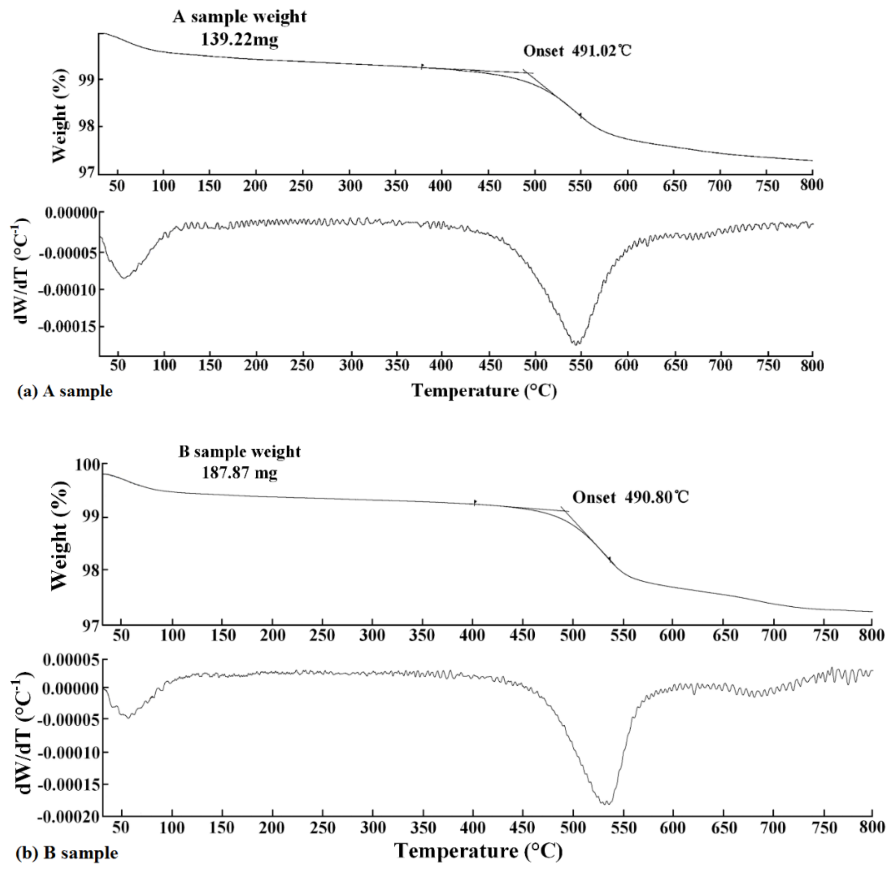 Energies 15 01438 g002