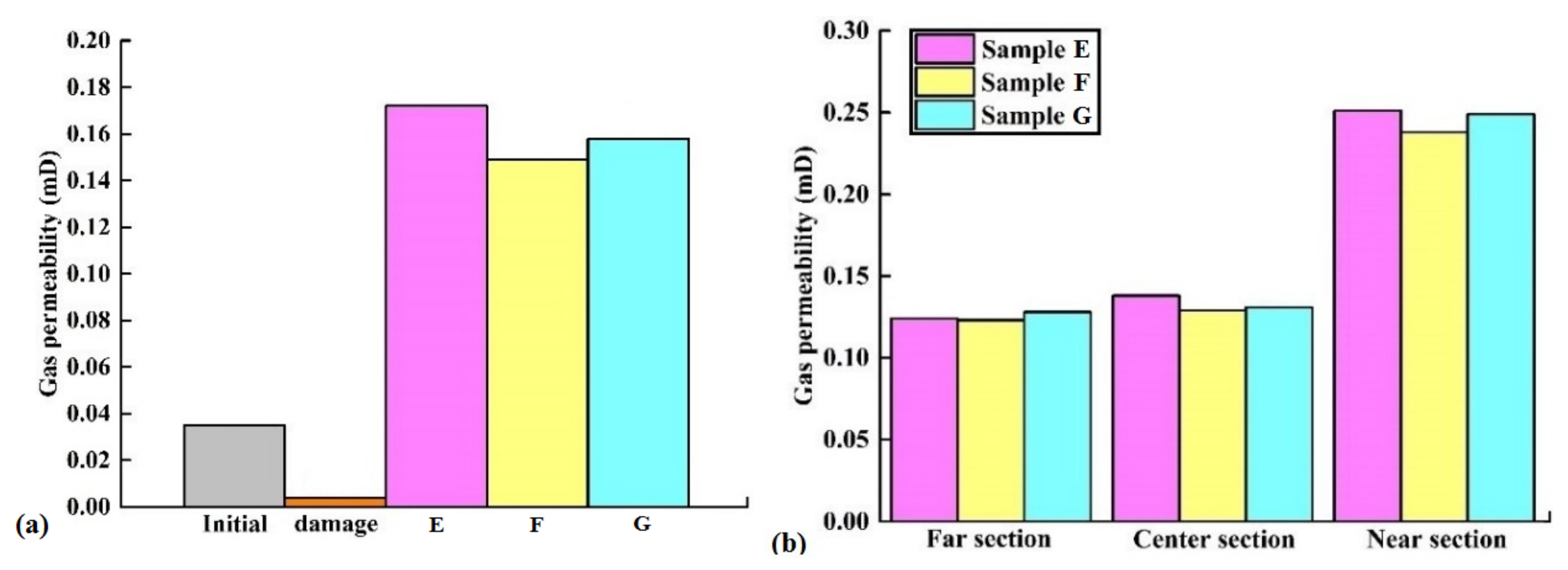 Energies 15 01438 g008