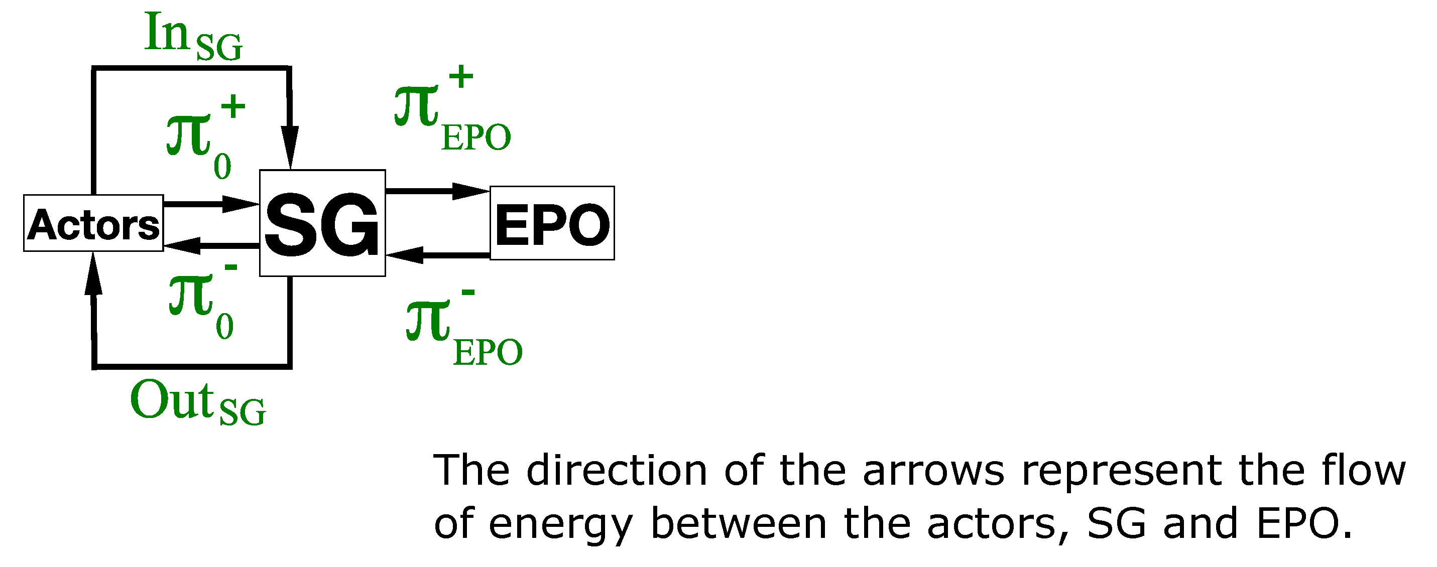 Energies 15 01440 g002