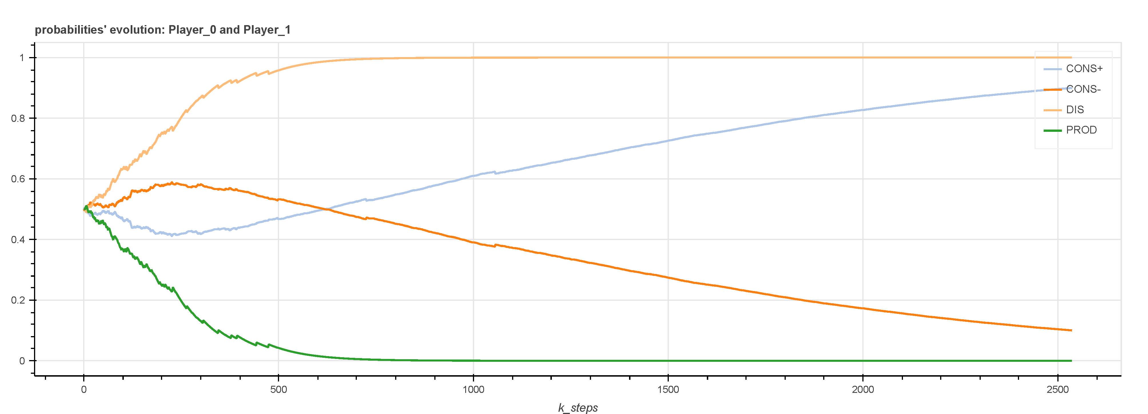 Energies 15 01440 g004