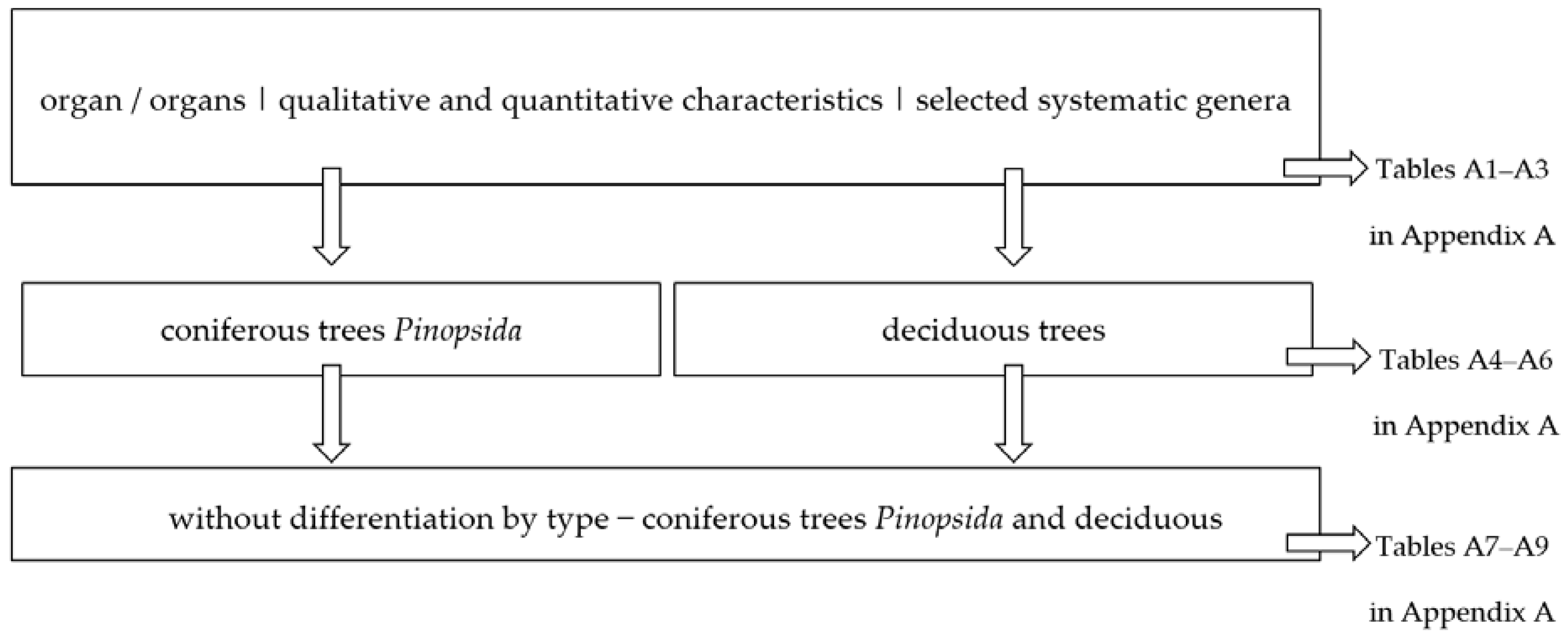 Energies 15 01442 g001