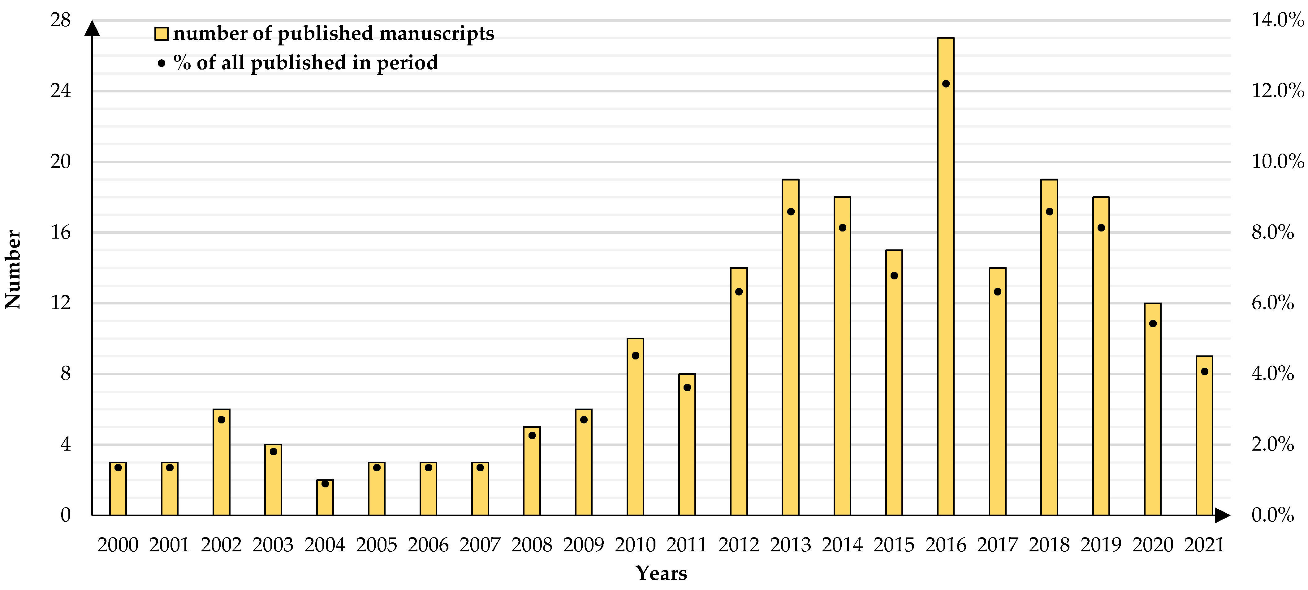 Energies 15 01442 g002