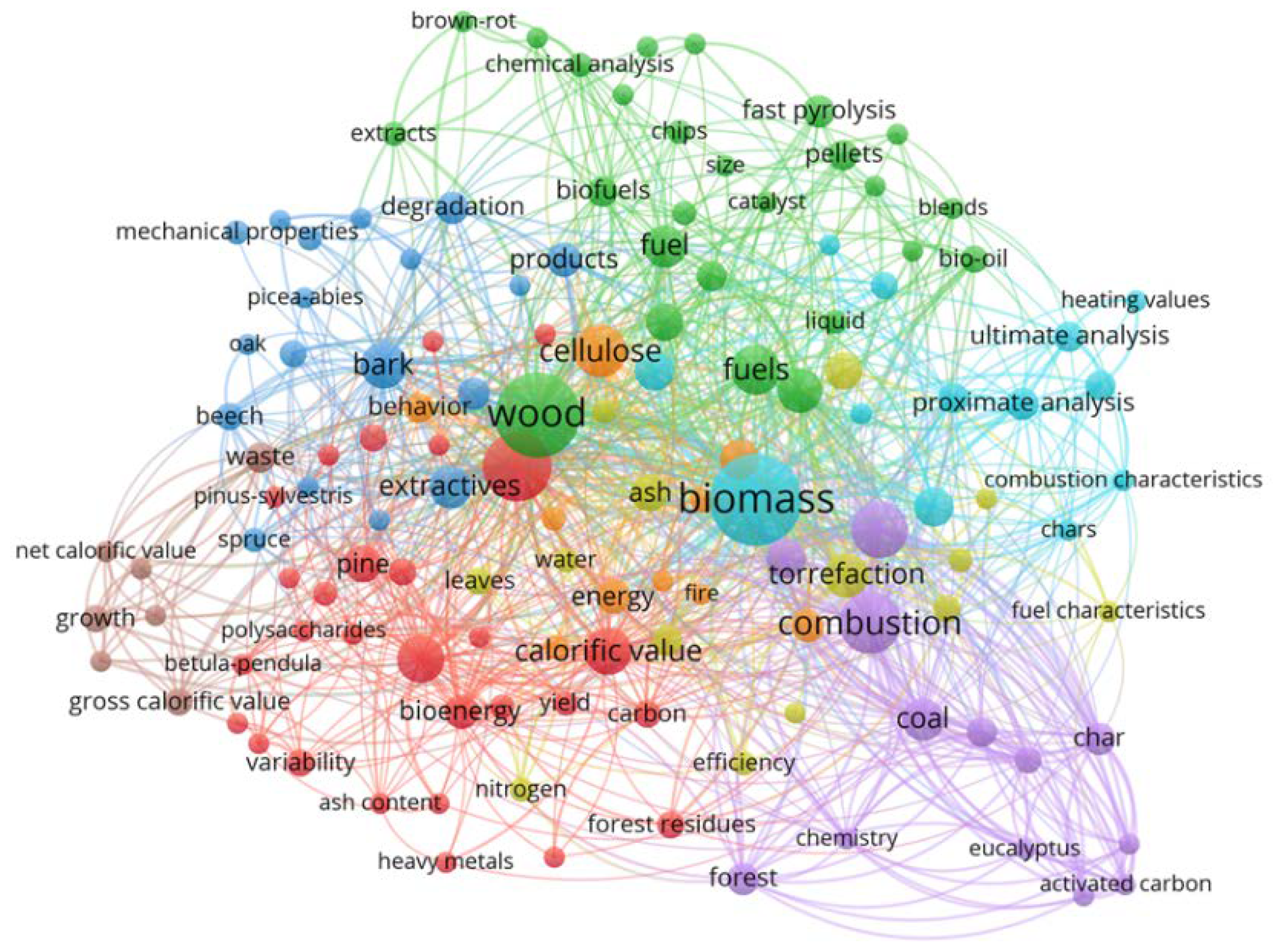 Energies 15 01442 g004