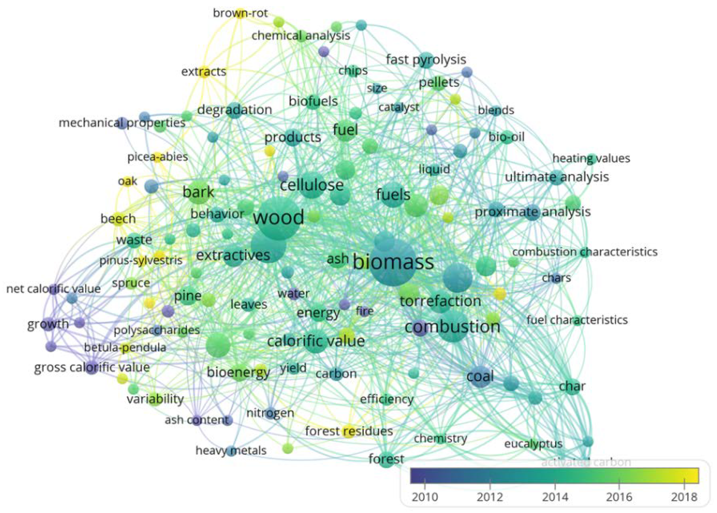 Energies 15 01442 g005