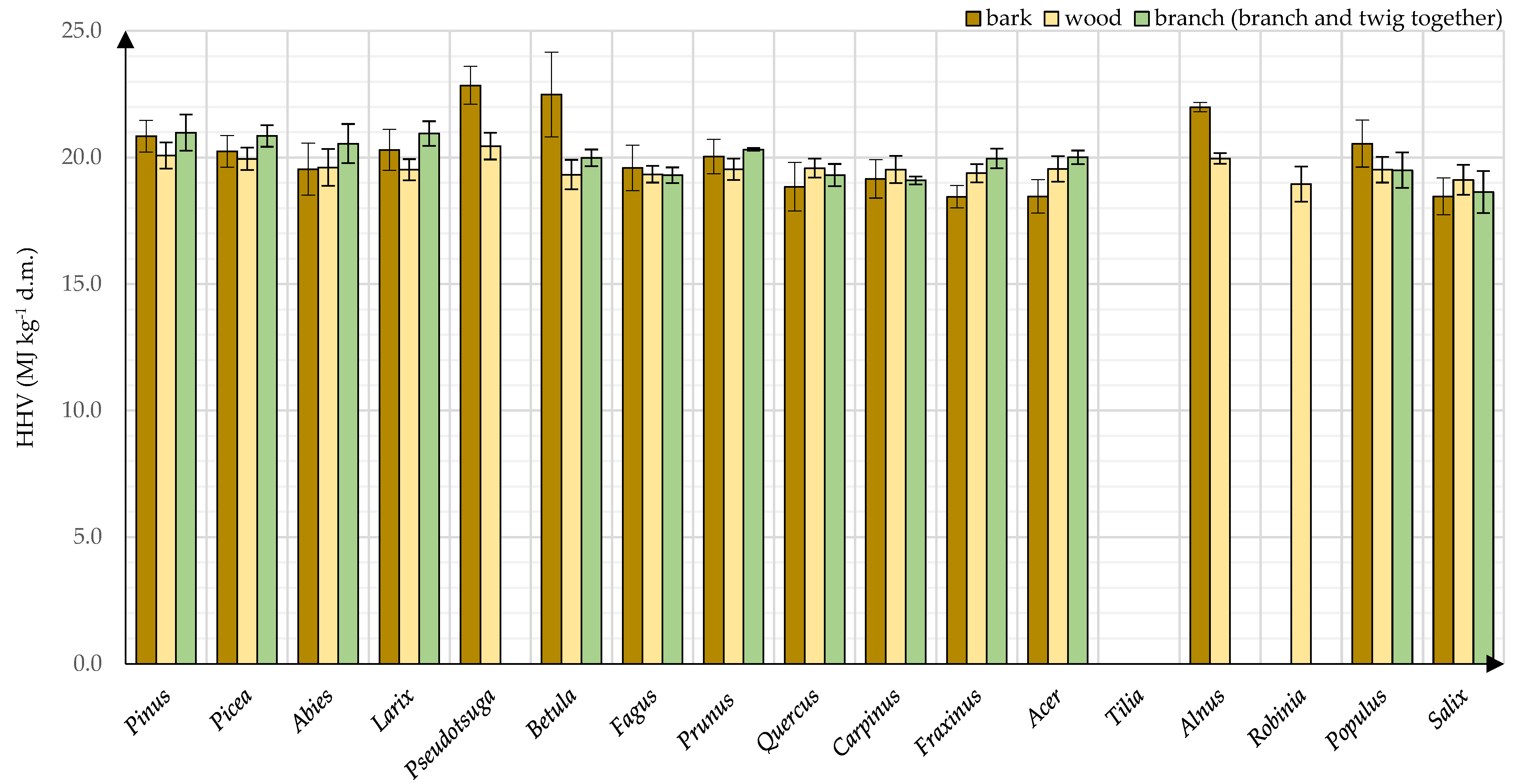 Energies 15 01442 g006