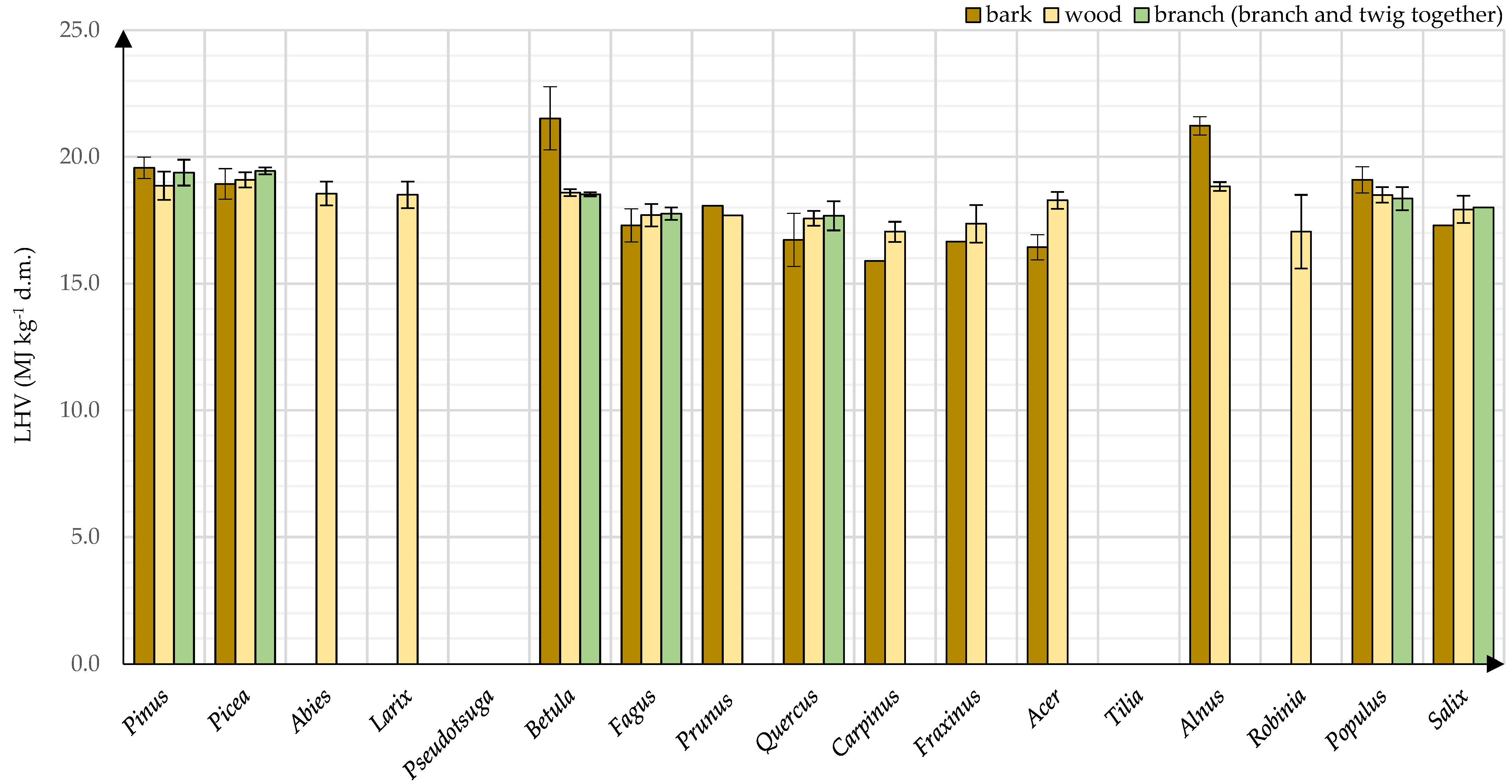 Energies 15 01442 g007