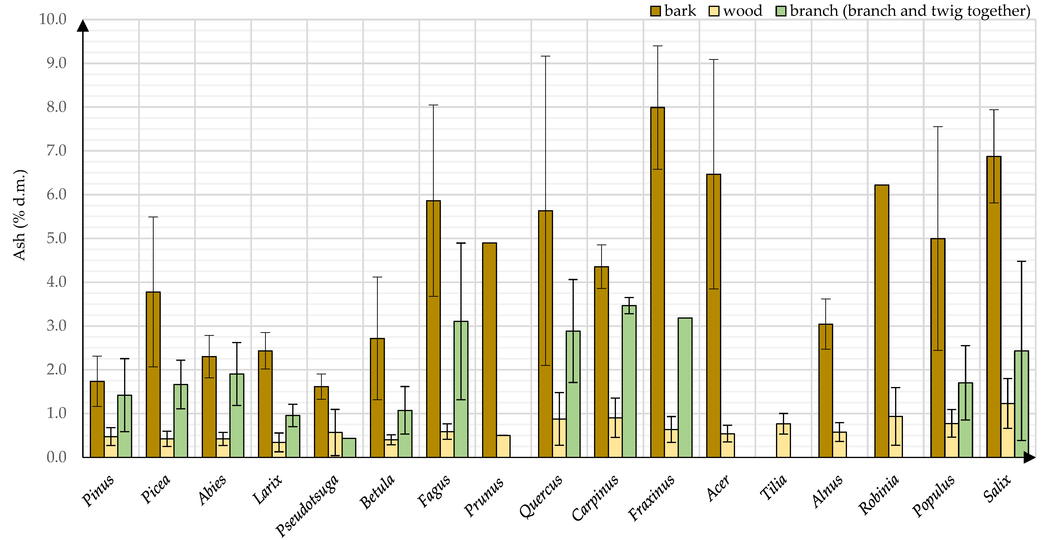 Energies 15 01442 g008