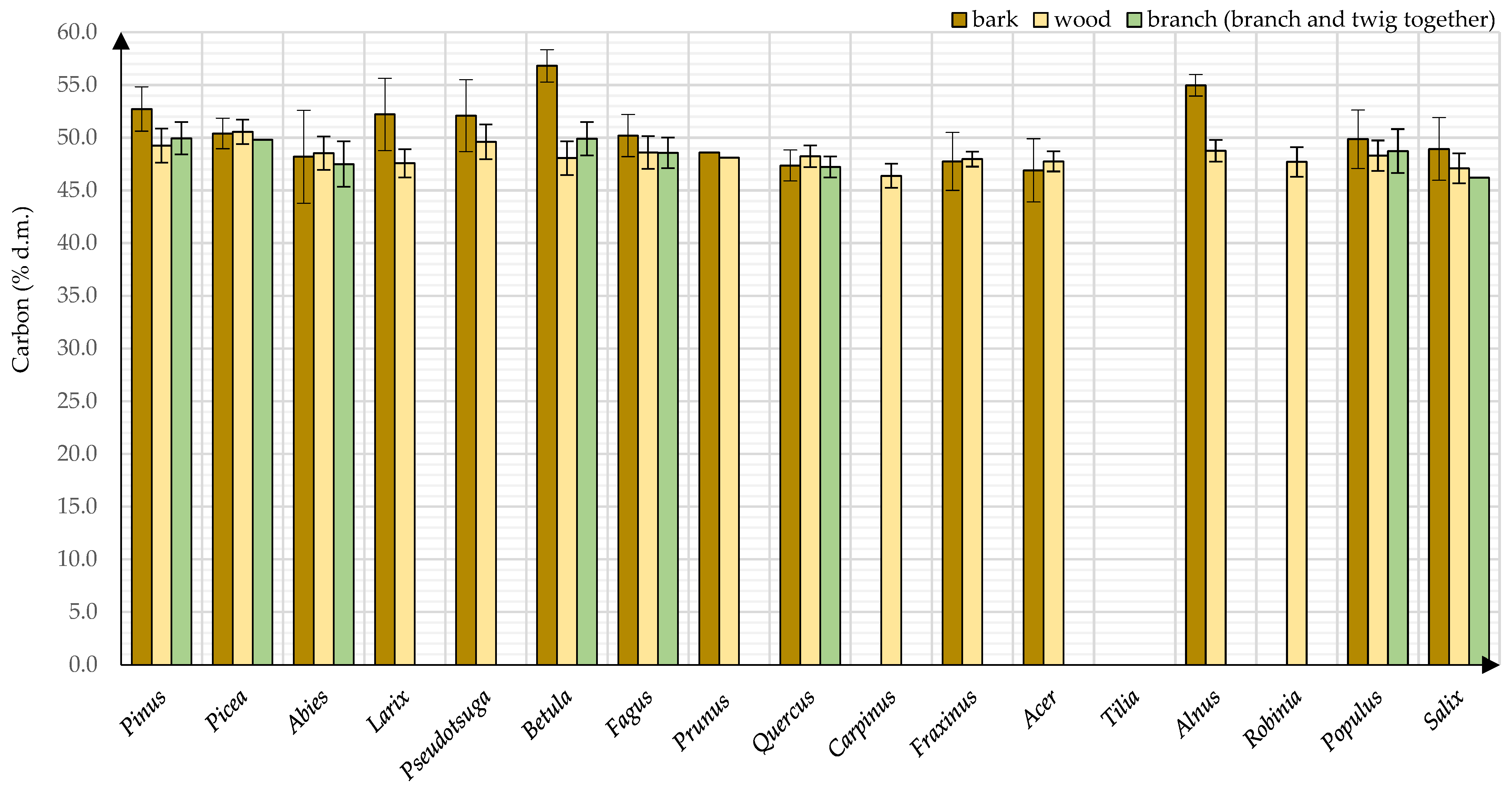 Energies 15 01442 g009