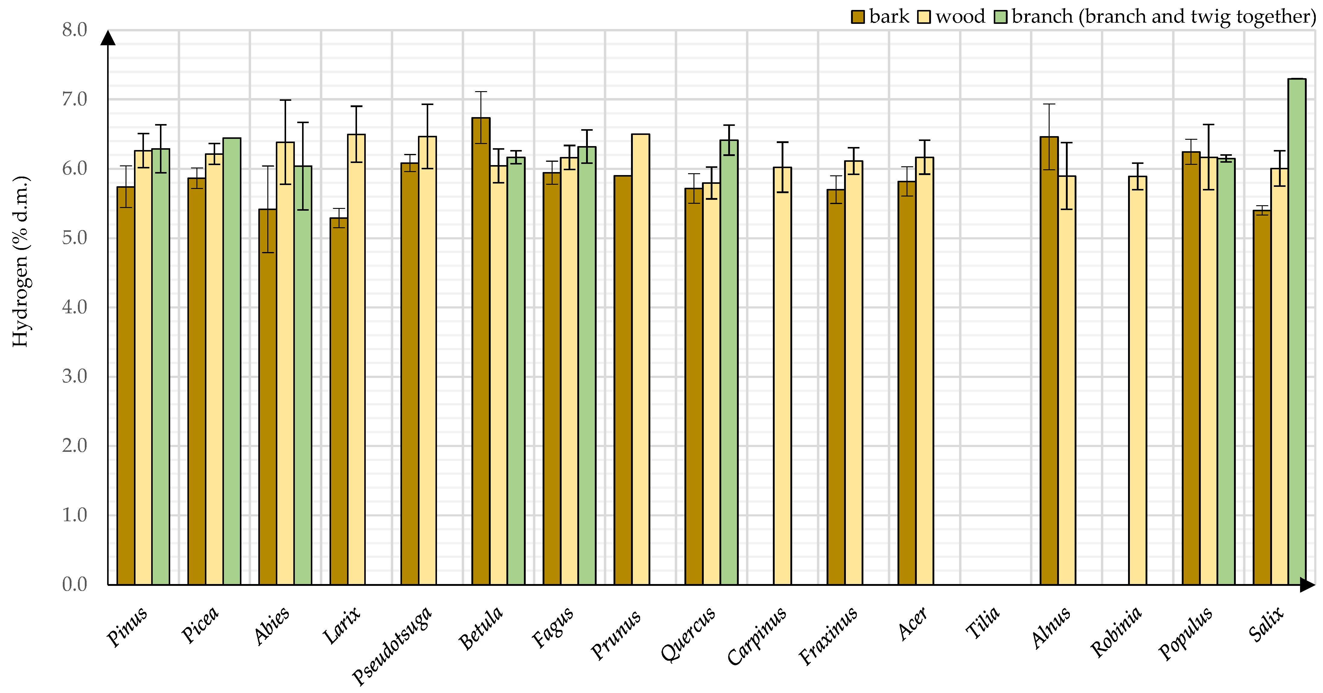 Energies 15 01442 g010